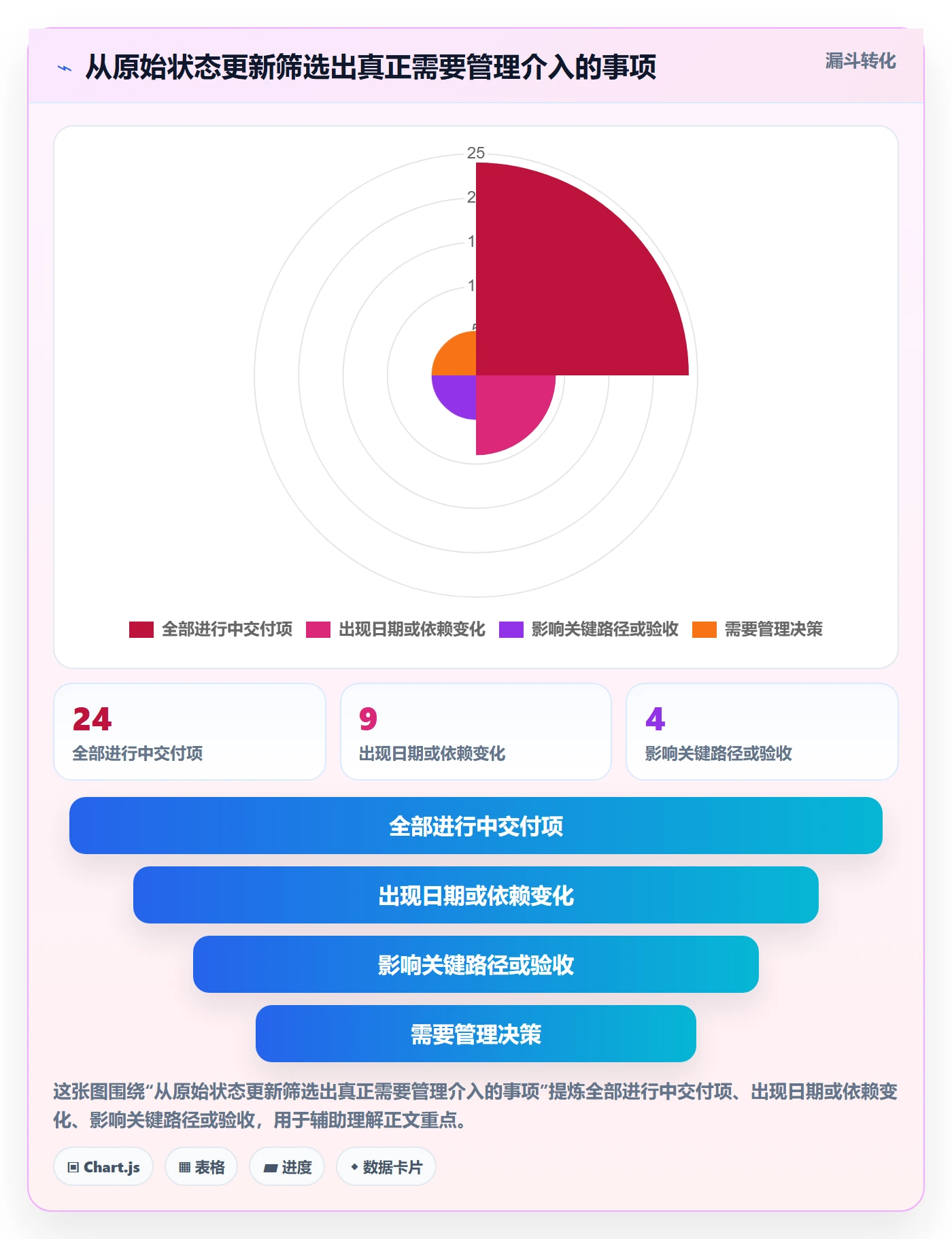 动态实操方法:企业管理者提升进度跟踪效率的效率提升方法与模板