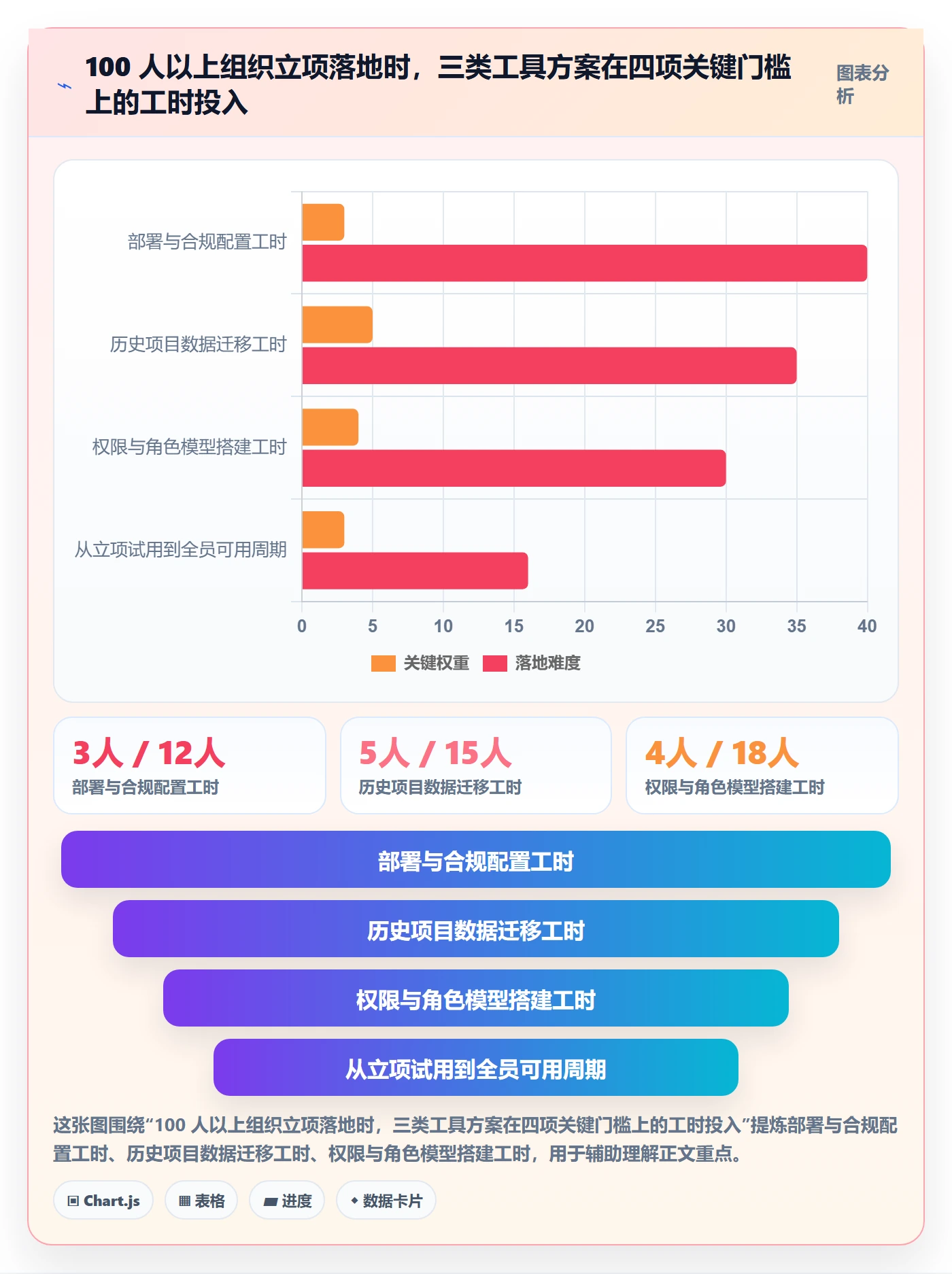 项目负责人管理方法大全：项目经理项目立项入门指南落地清单