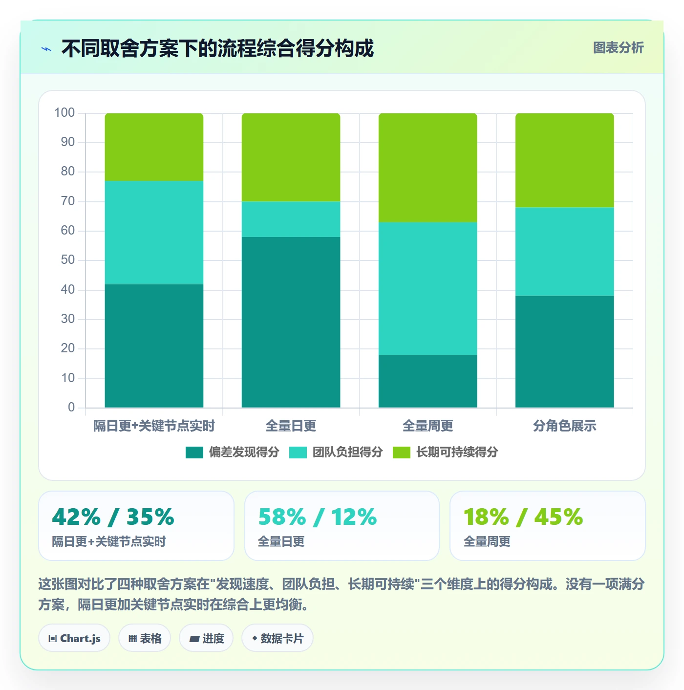 进度管理进度更新全流程:跨部门团队流程优化与一文讲清