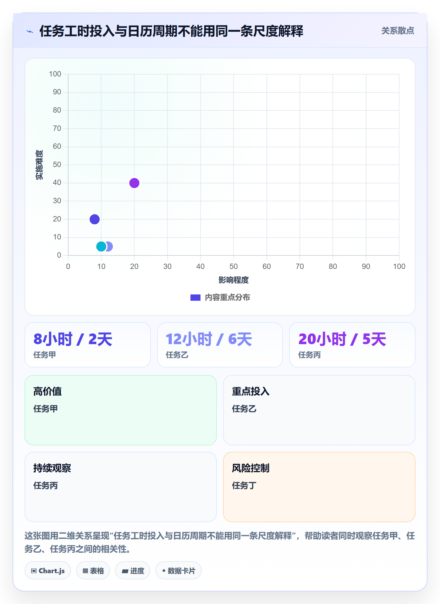 工时管理如何做好计划工时？项目成员数据分析与操作步骤