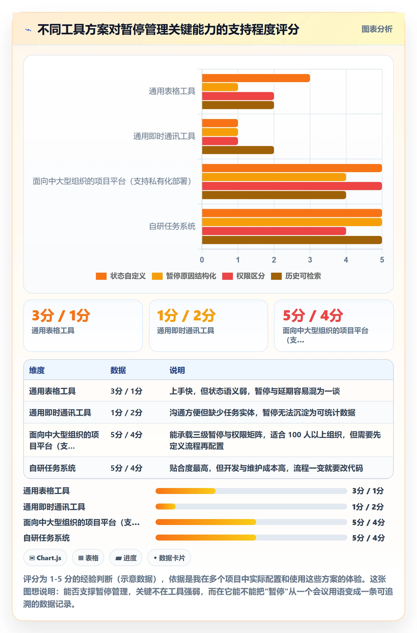 暂停管理指南:管理层如何做好任务执行,协同管理全流程