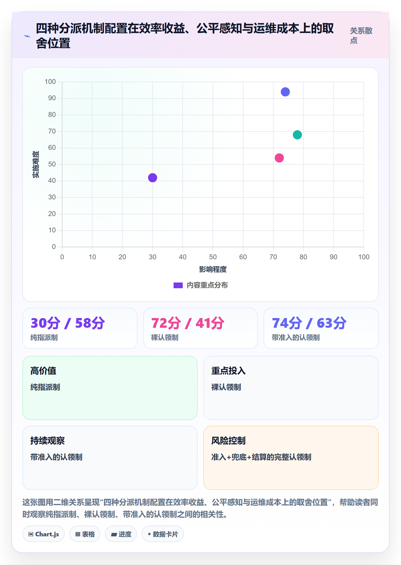 认领实操方法:研发团队提升任务分派效率的风险控制方法与模板