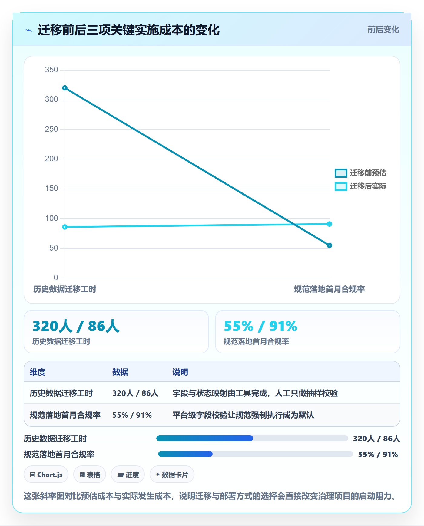 完成度流程与规范：PMO任务属性效率提升关键指标