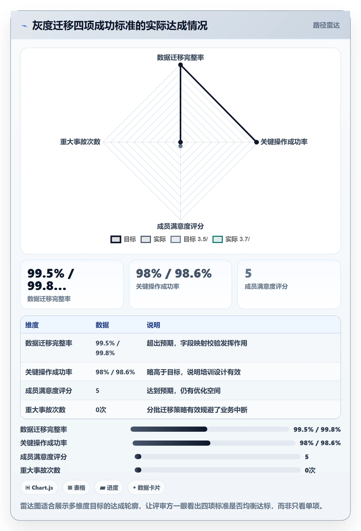 项目价值落地方案：项目负责人开展项目立项的数据分析案例解析