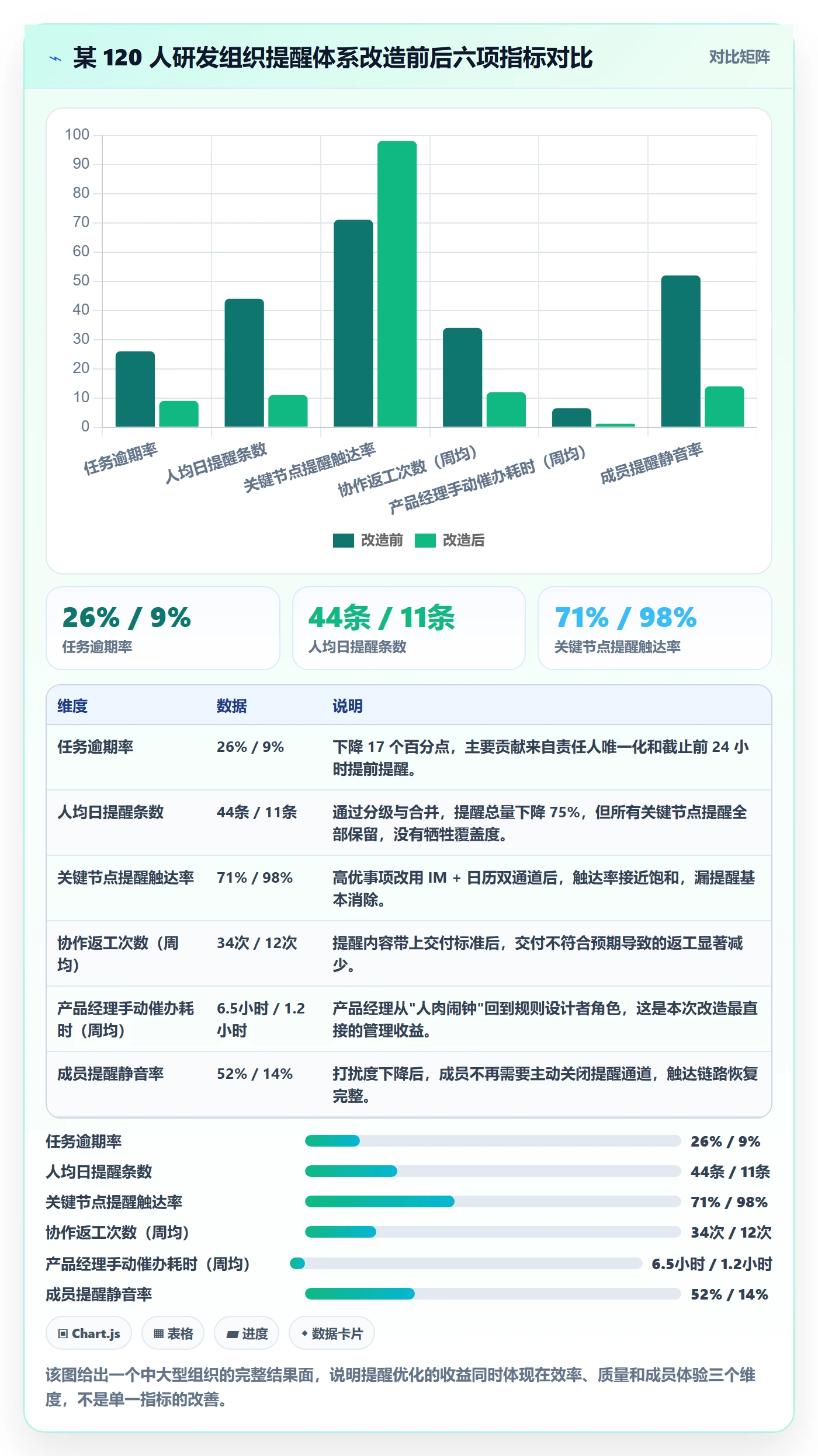 任务提醒自动提醒教程:产品经理协同管理,避坑指南