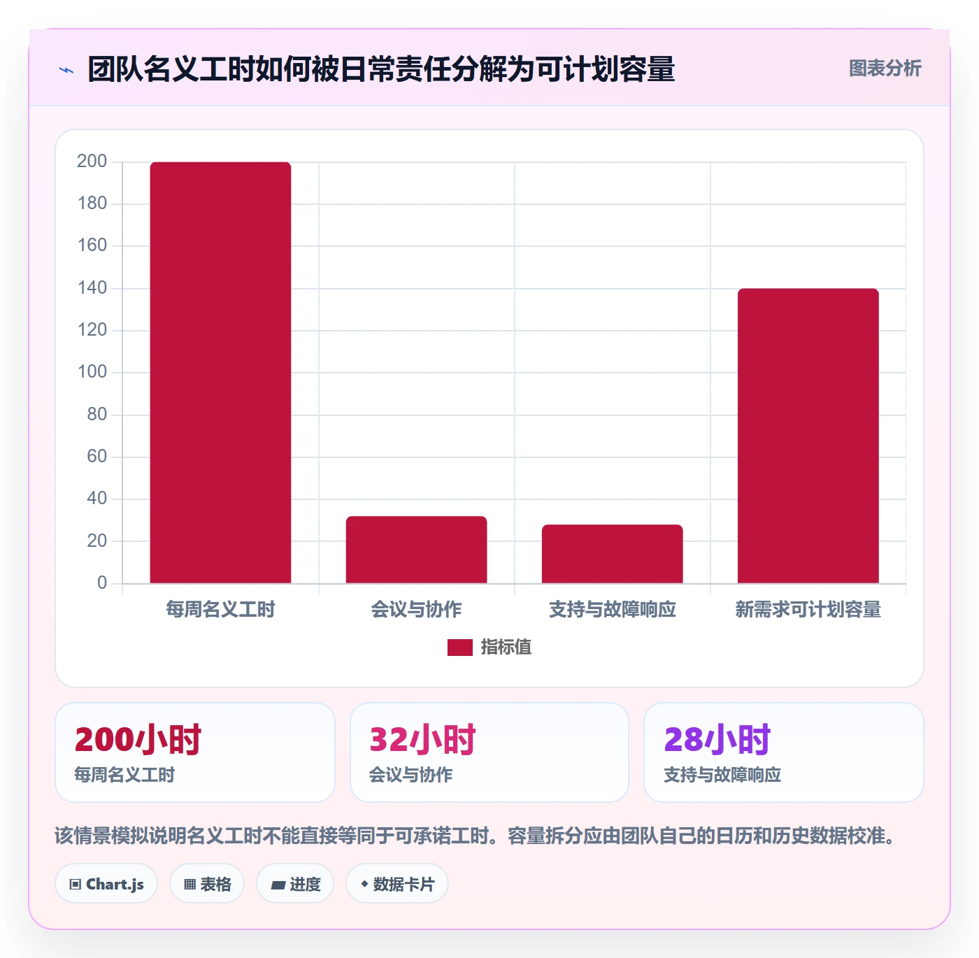 计划工时最佳实践：跨部门团队工时管理实操方法，常见问题