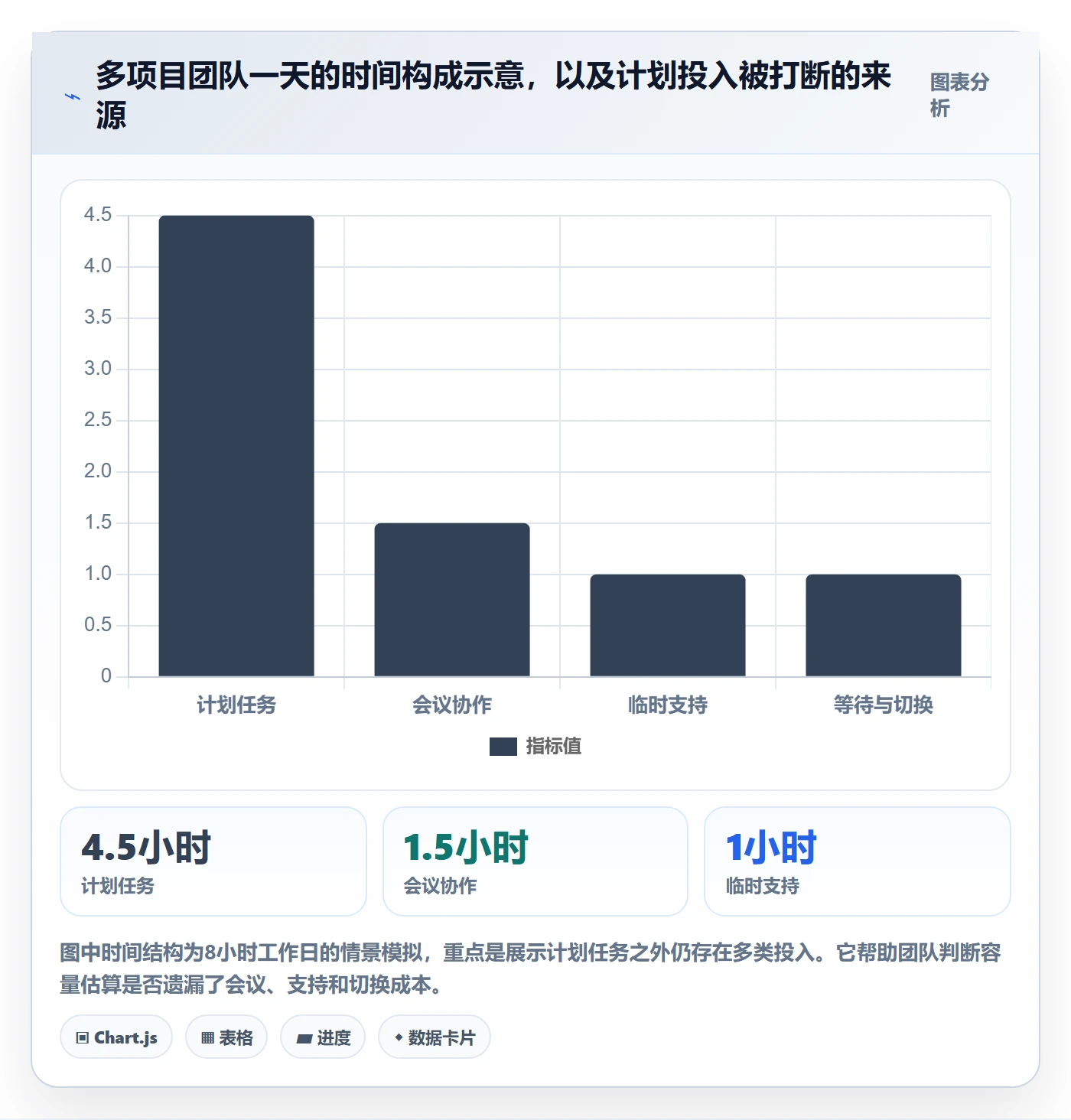 实际工时实操方法:项目成员提升工时管理效率的入门指南方法与模板