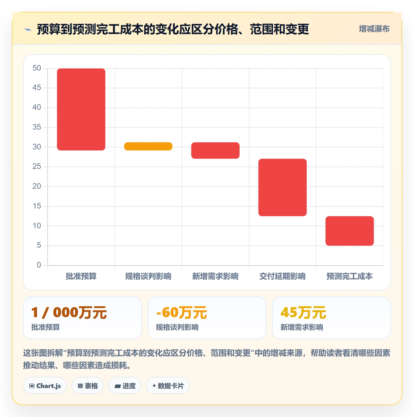采购成本落地方案：PMO开展成本管理的风险控制案例解析
