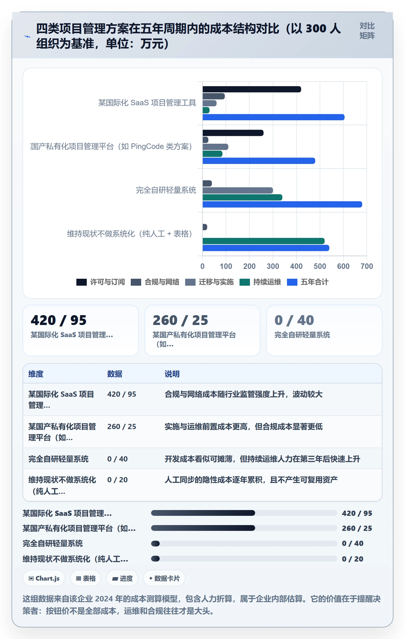 阶段进度管理指南:PMO如何做好进度管理,效率提升全流程