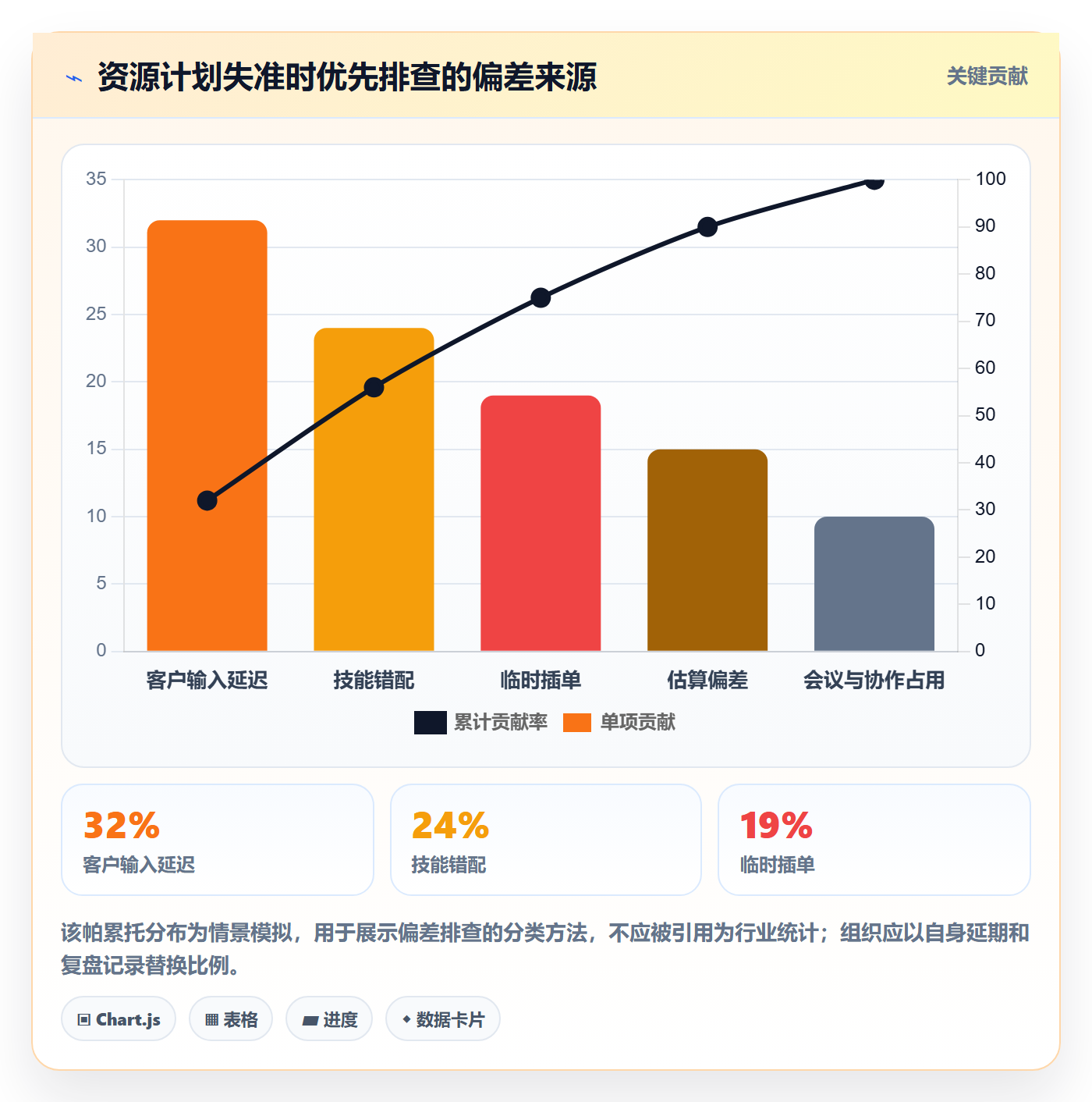 资源最佳实践:实施团队资源管理实操方法,常见问题