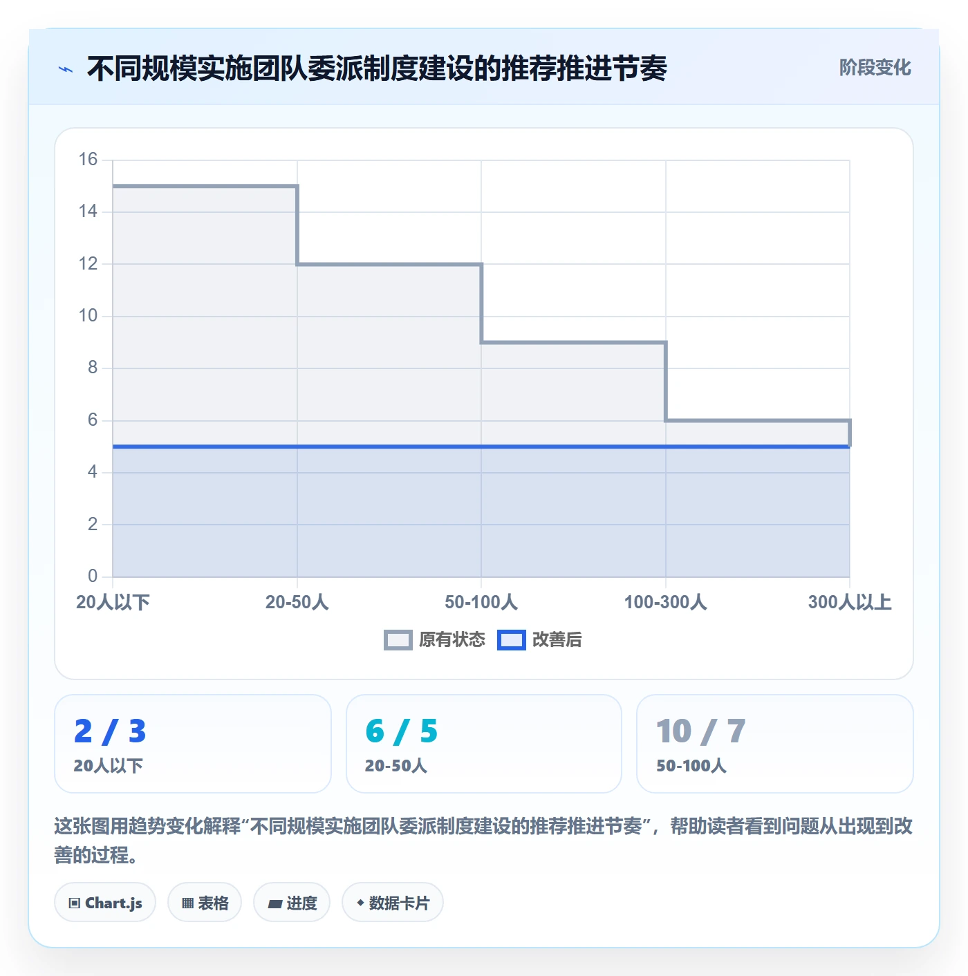委派流程与规范：实施团队任务分派制度设计关键指标