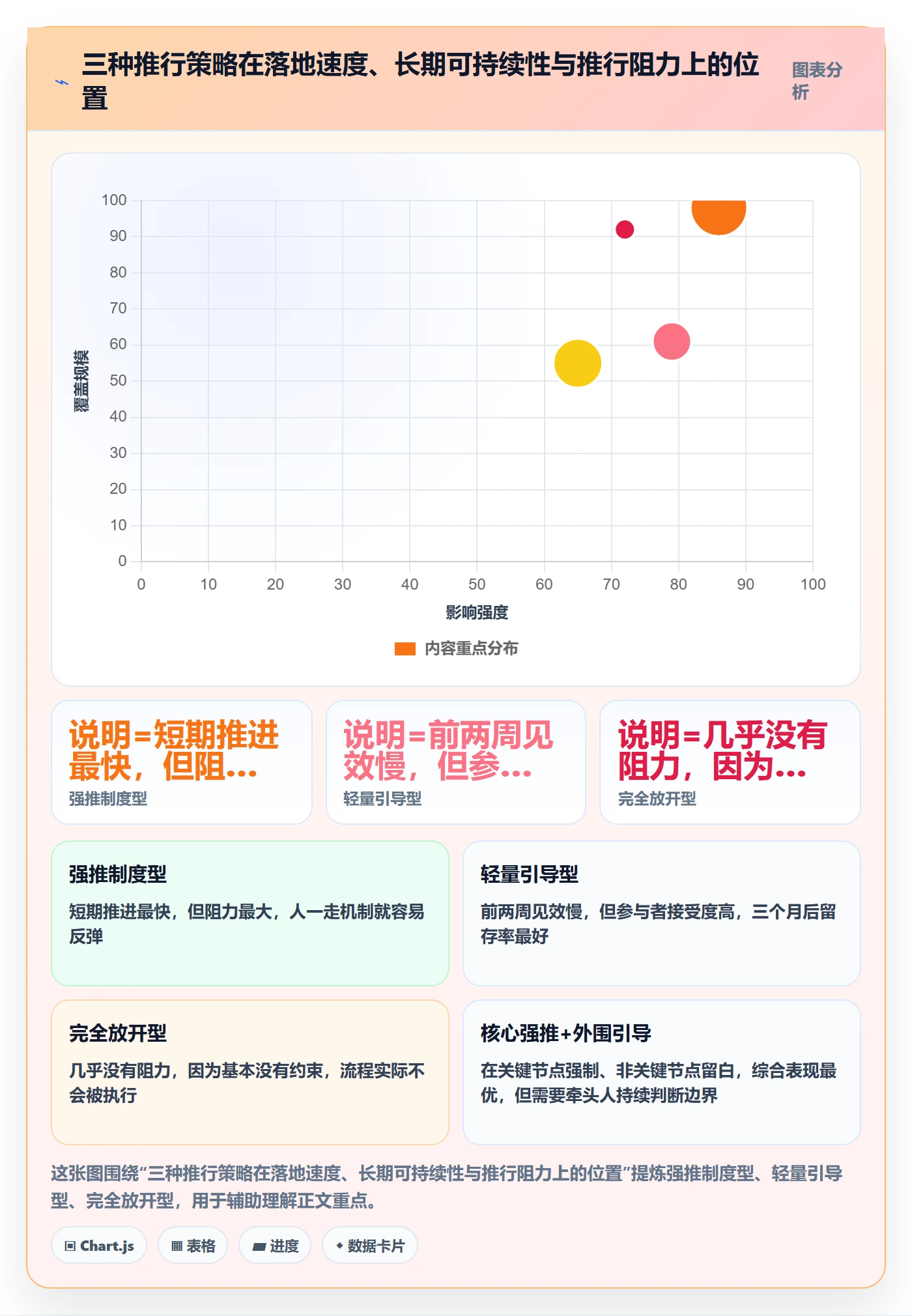 开始怎么做?跨部门团队流程优化:任务执行从0到1