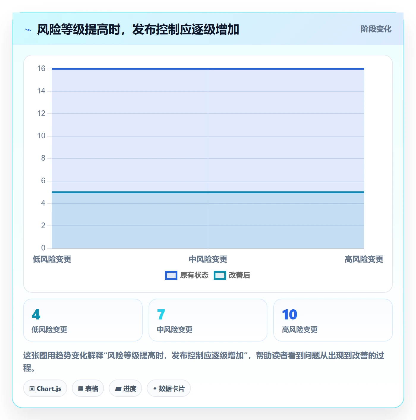 上线计划流程与规范：PMO发布管理入门指南关键指标