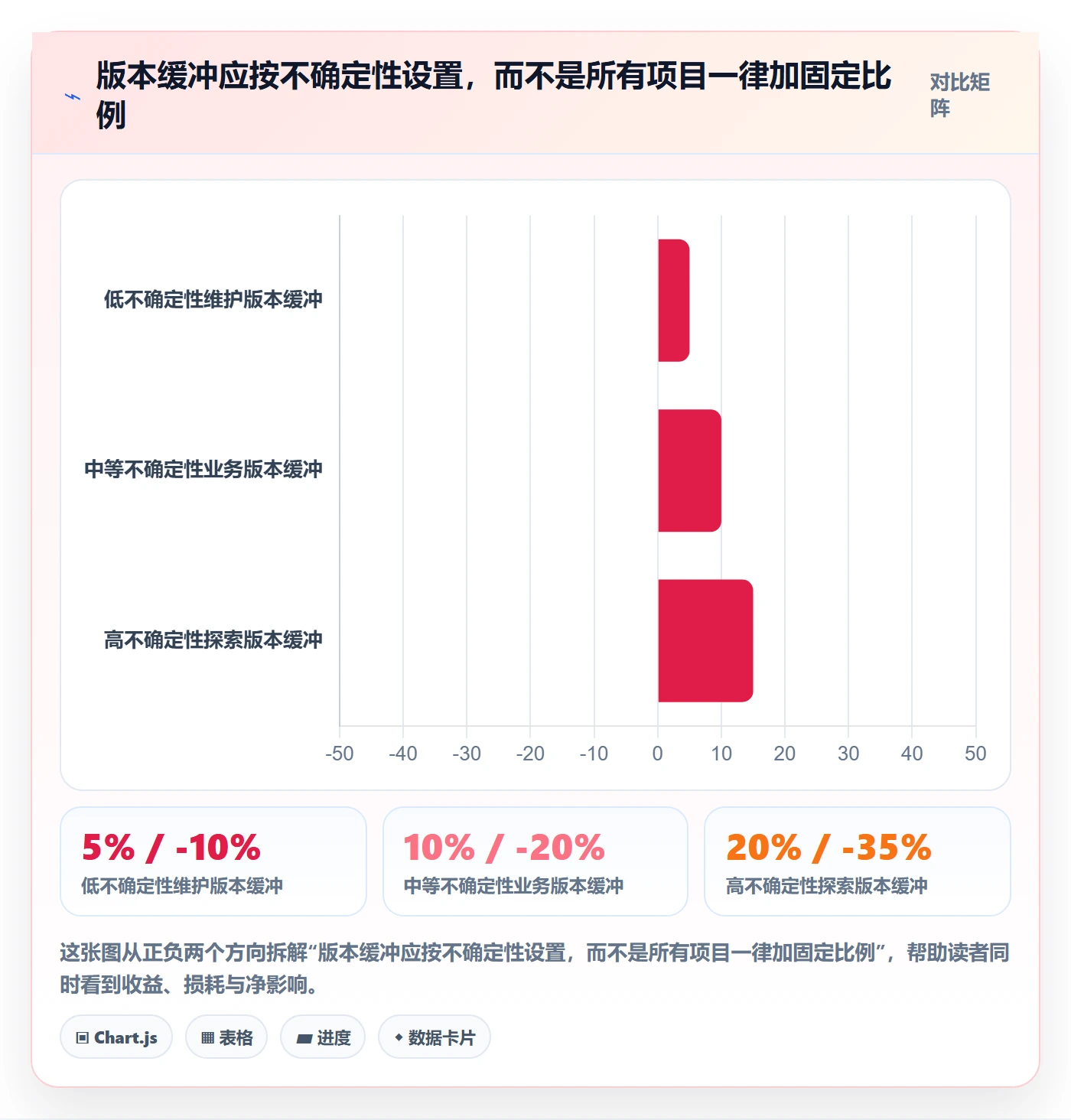 需求版本落地方案:项目经理开展产品需求的入门指南案例解析