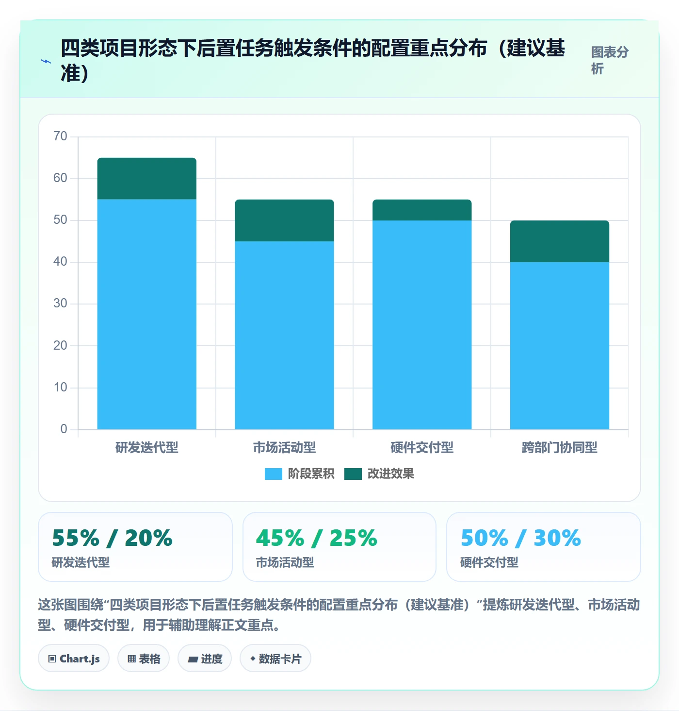 任务依赖如何做好后置任务?项目成员协同管理与操作步骤