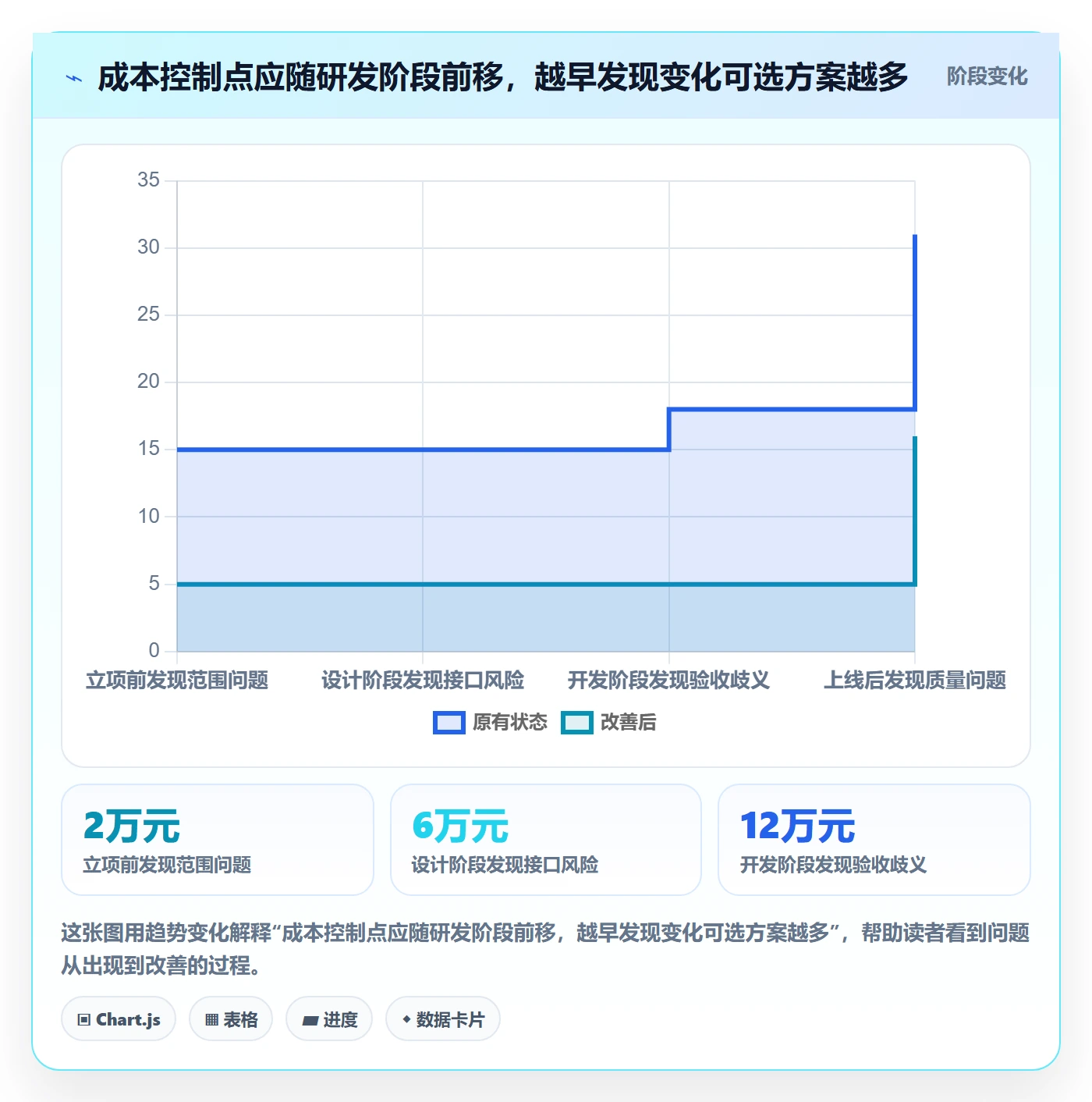 成本管理成本全流程:研发团队流程优化与一文讲清