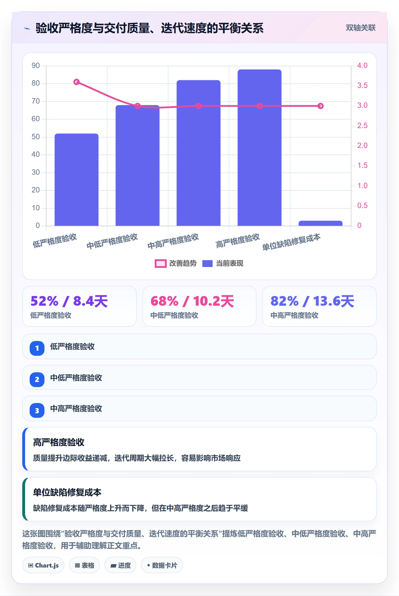 验收标准最佳实践：PMO任务验收协同管理，常见问题