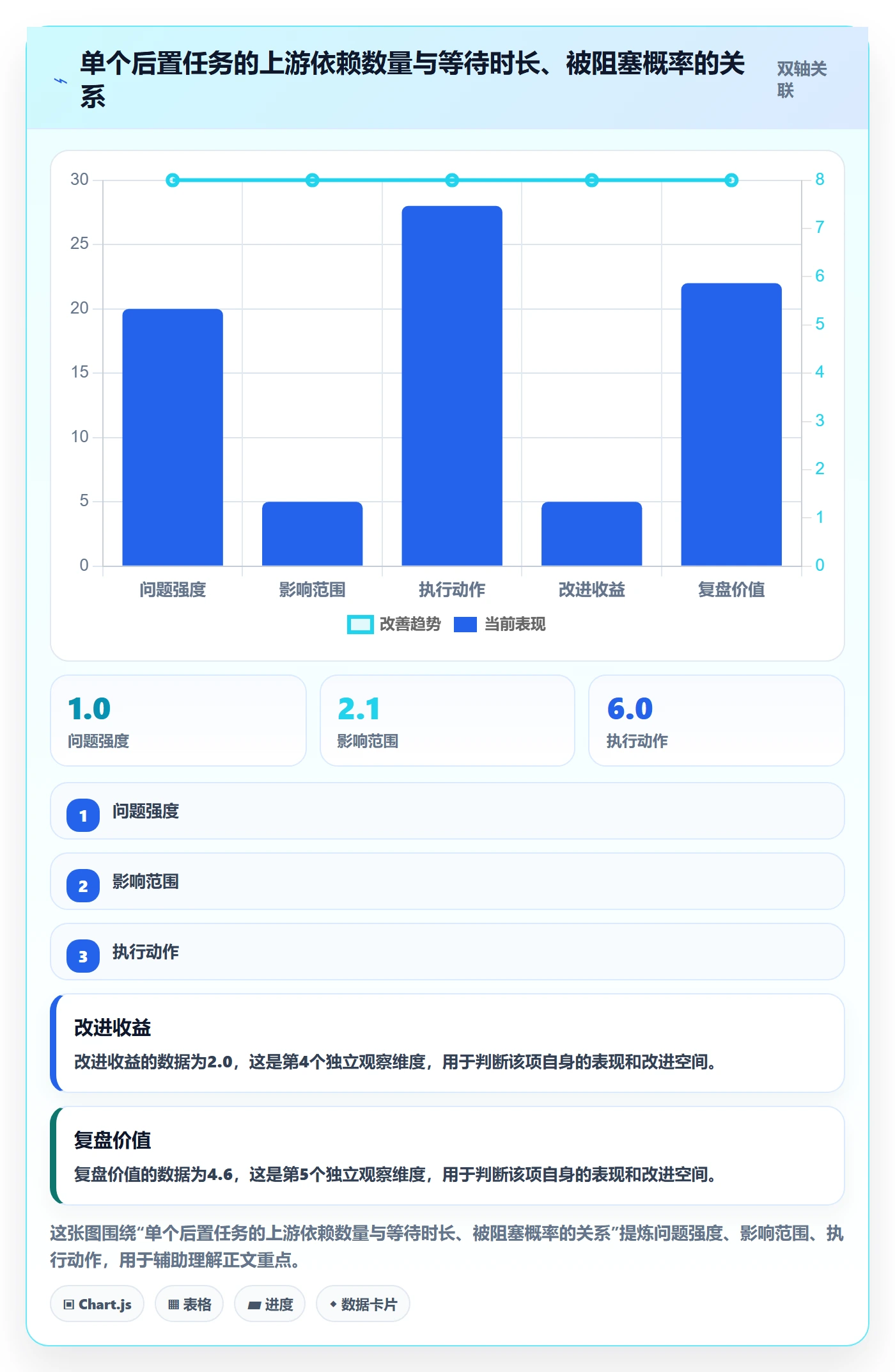 任务依赖后置任务全流程:项目成员实操方法与一文讲清