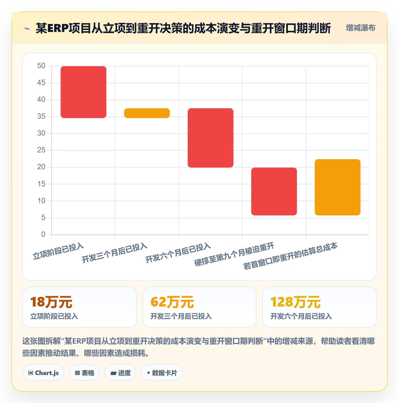 任务执行如何做好重开？项目负责人最佳实践与操作步骤