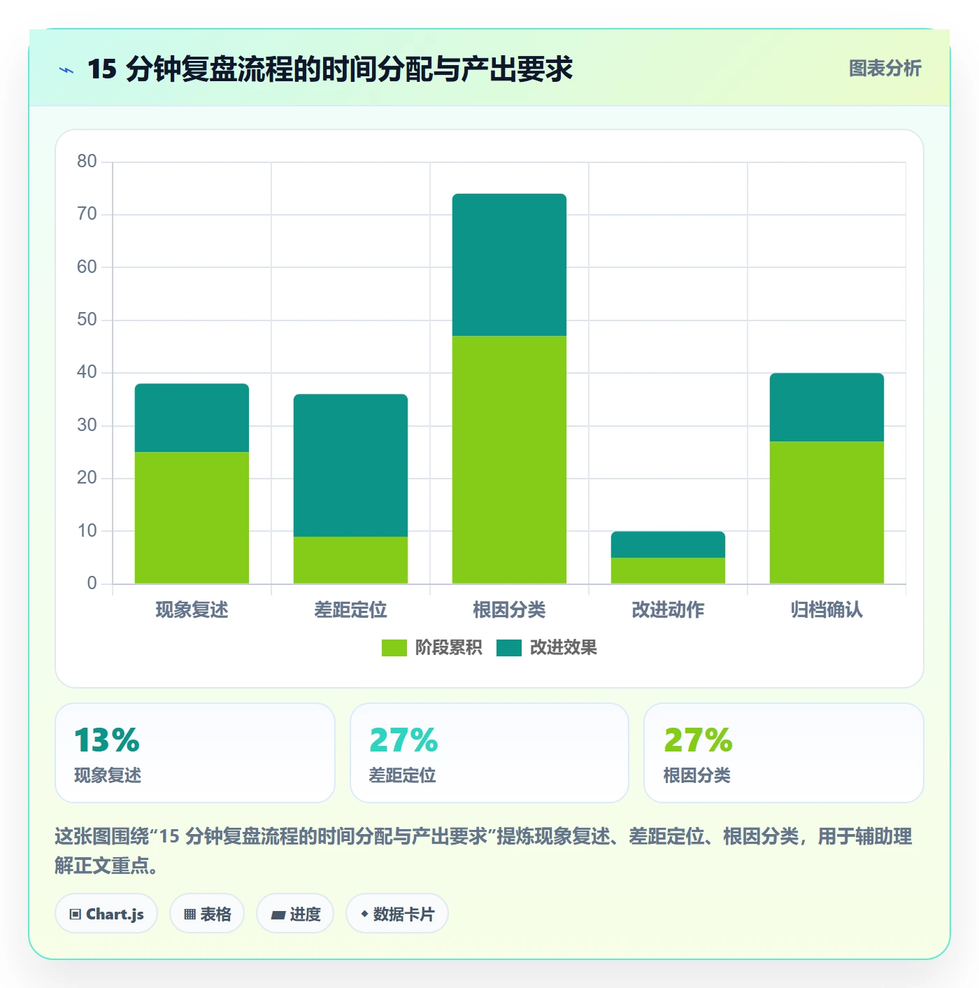 任务验收返工教程:管理层落地方案,避坑指南