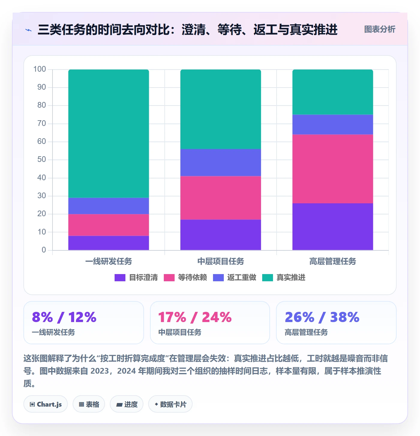 完成度流程与规范:管理层任务属性制度设计关键指标