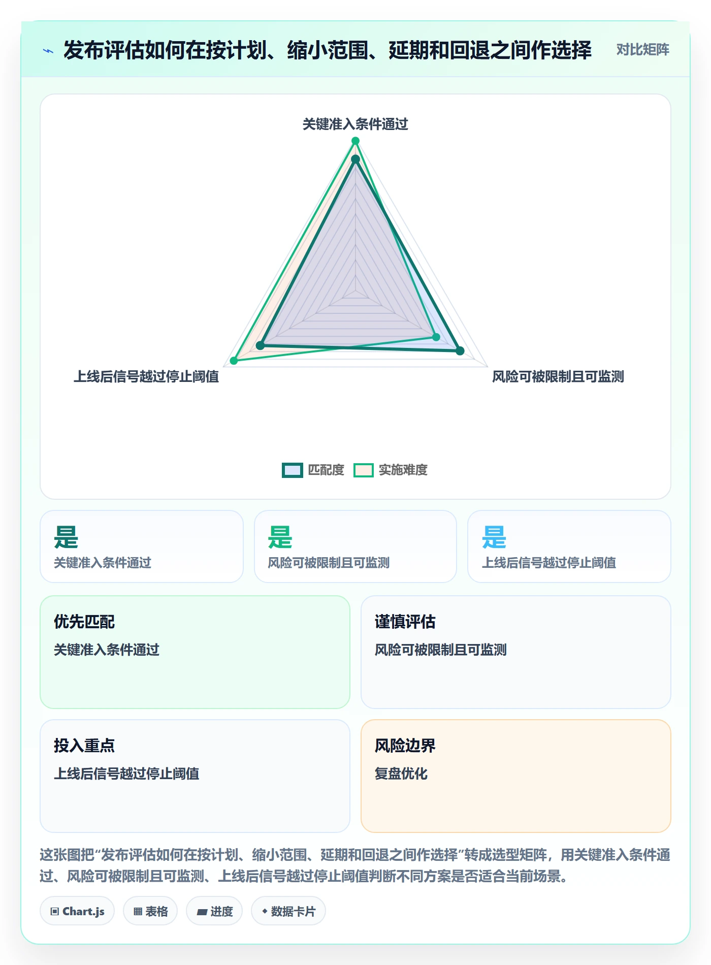 发布管理上线计划教程:项目负责人制度设计,避坑指南