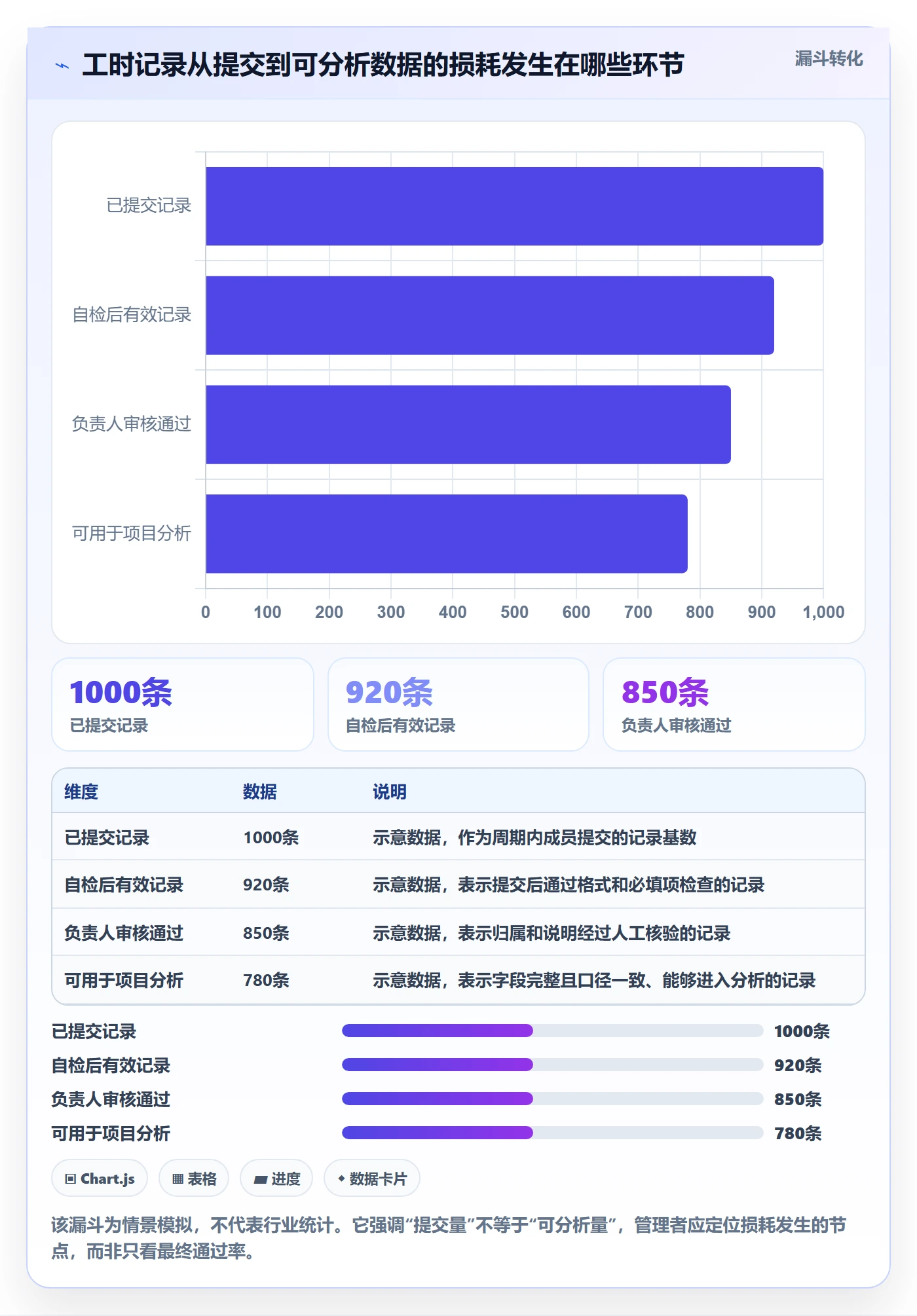 工时管理工时审核全流程：项目成员实操方法与一文讲清