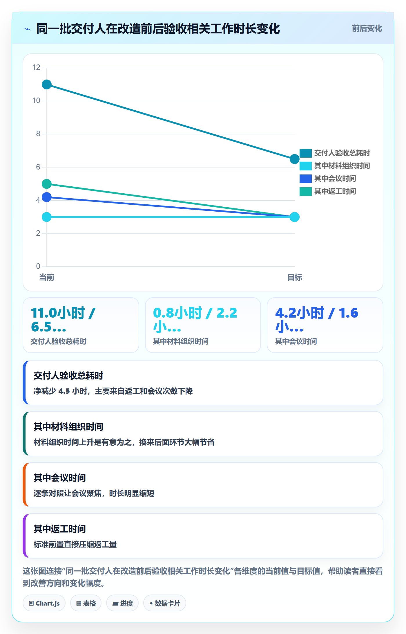 任务验收提交教程：跨部门团队效率提升，避坑指南