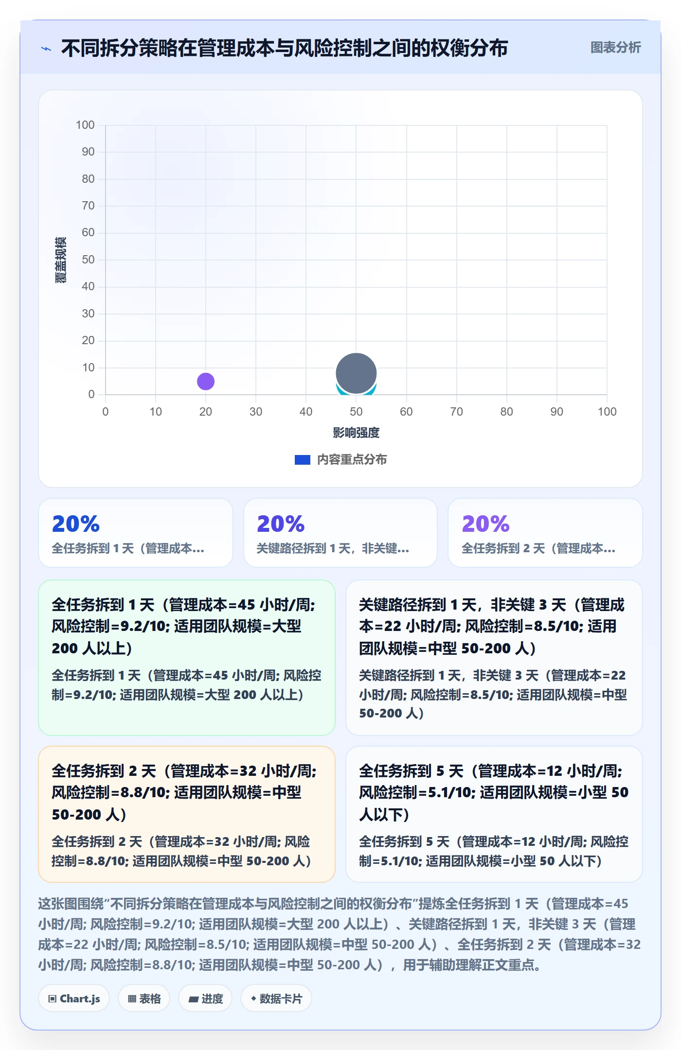 任务管理任务拆分教程:跨部门团队协同管理,避坑指南