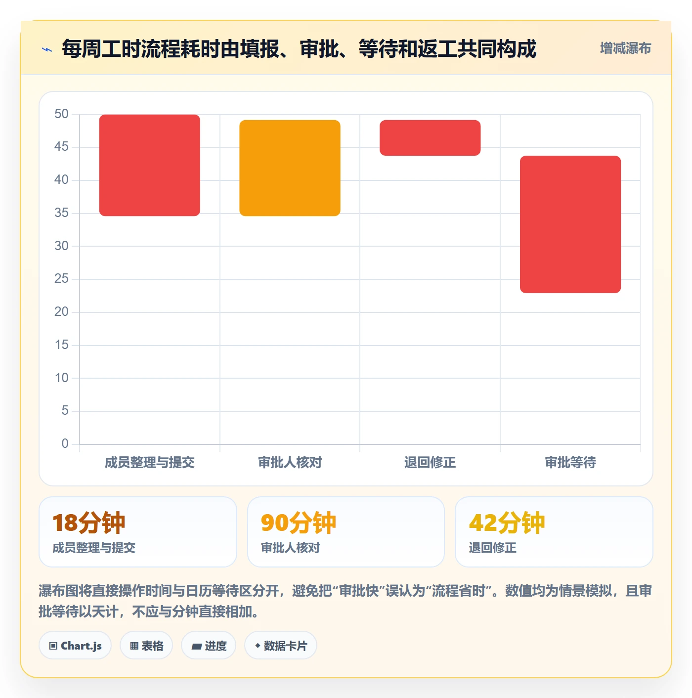 审批管理指南:项目成员如何做好工时表,最佳实践全流程