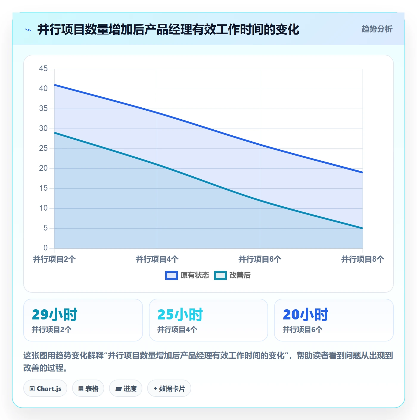人力资源计划如何做好人员投入？产品经理流程优化与操作步骤
