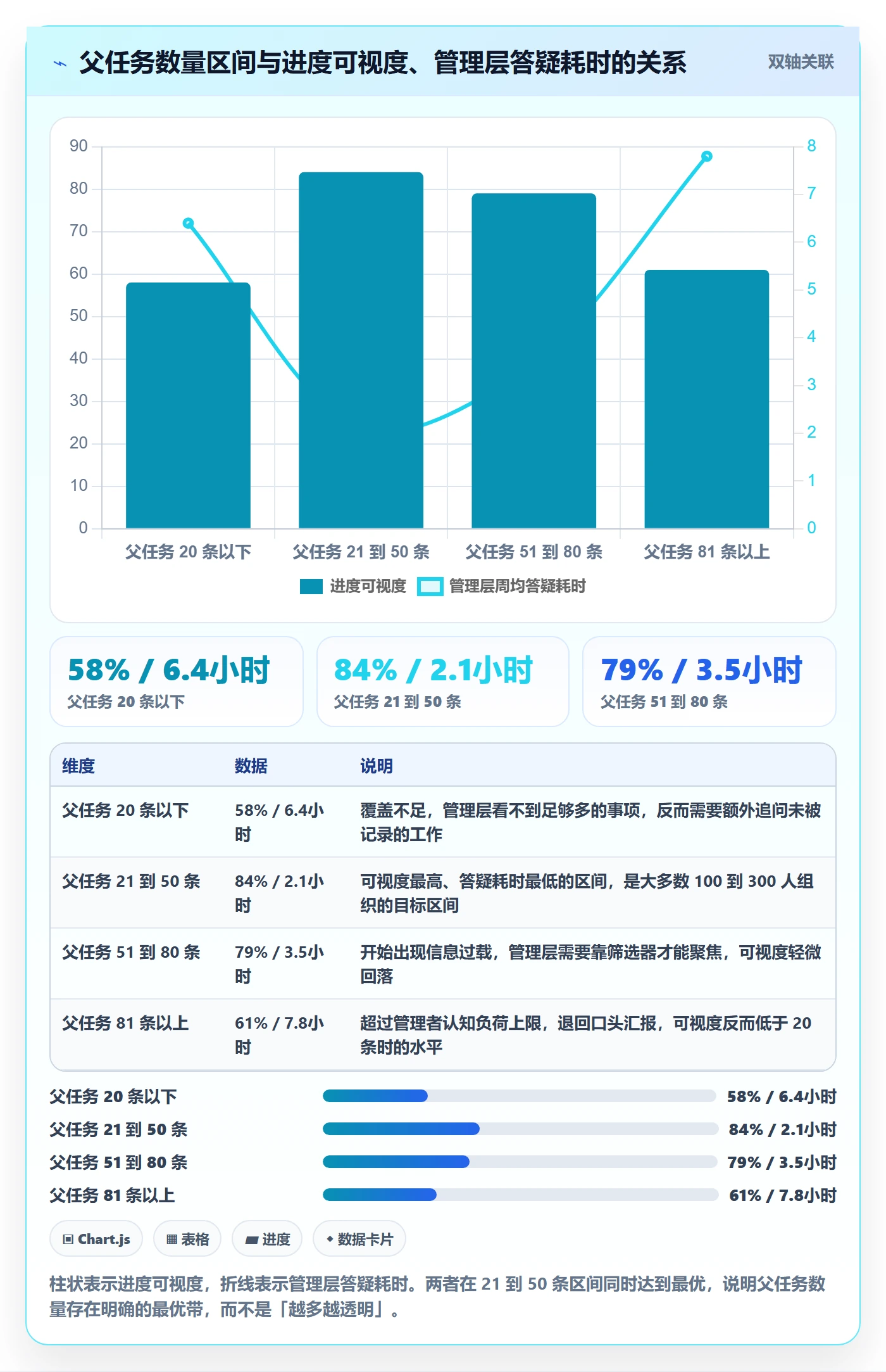父任务实操方法:管理层提升任务管理效率的入门指南方法与模板