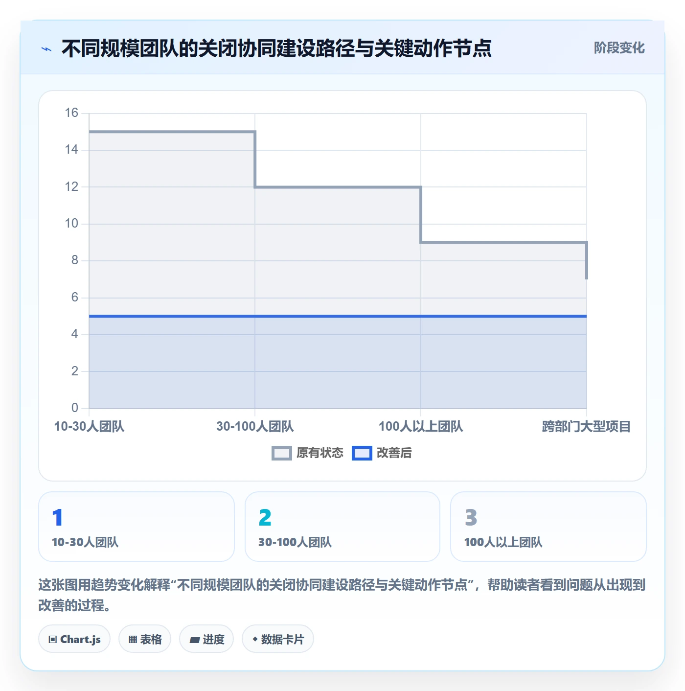关闭最佳实践:项目成员任务执行协同管理,常见问题
