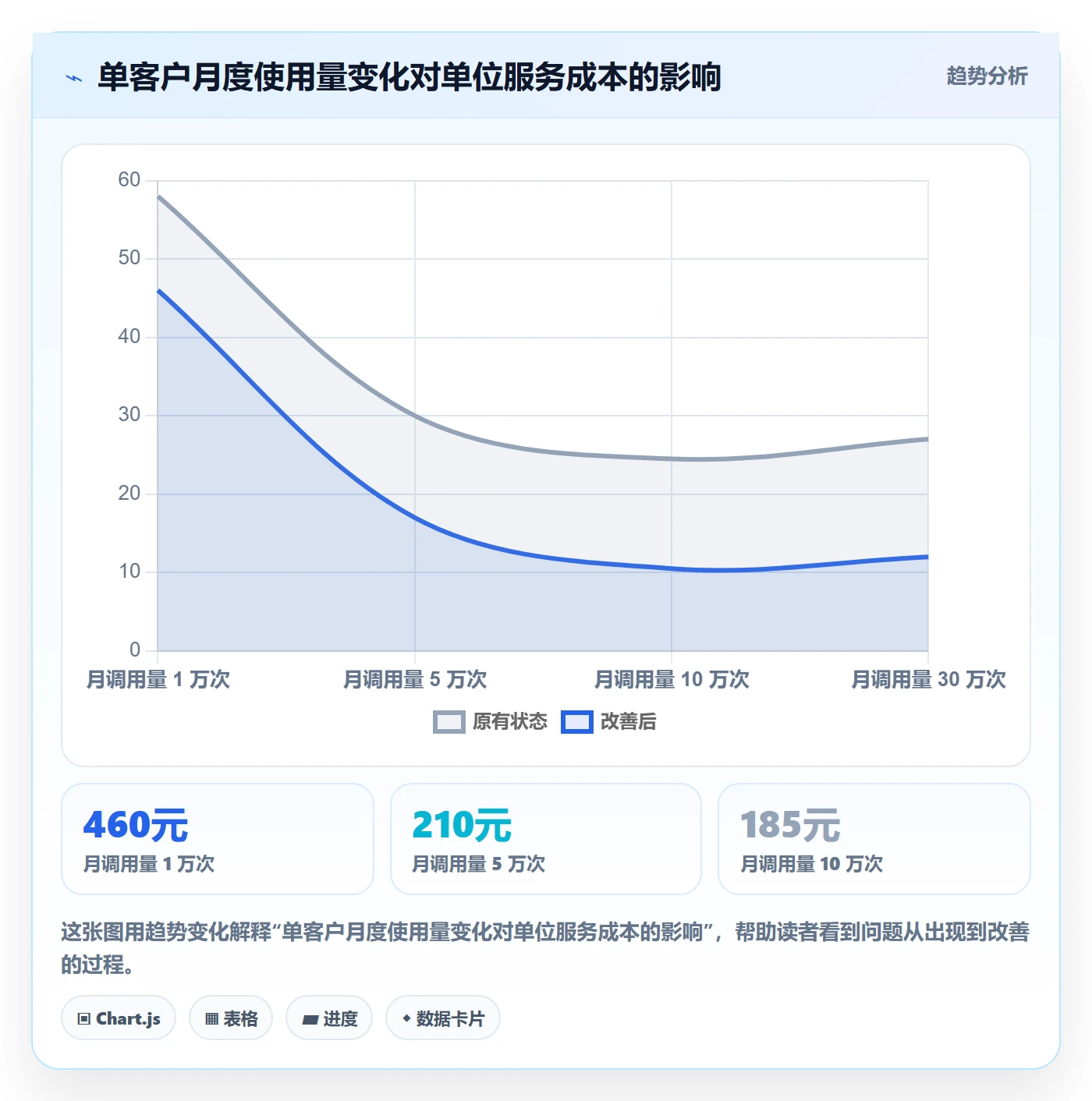 成本落地方案:产品经理开展成本管理的落地方案案例解析