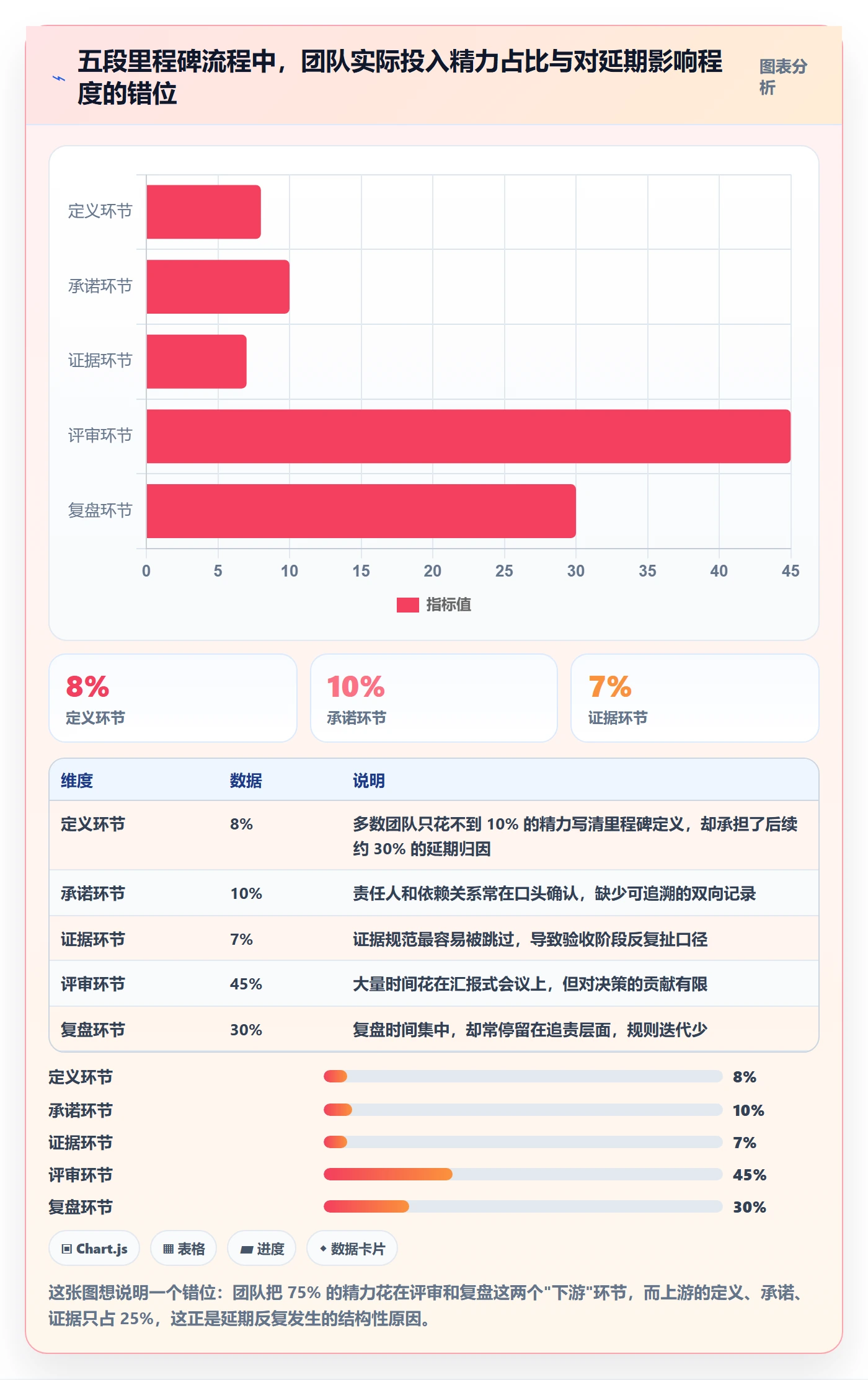 项目阶段里程碑全流程：跨部门团队协同管理与一文讲清