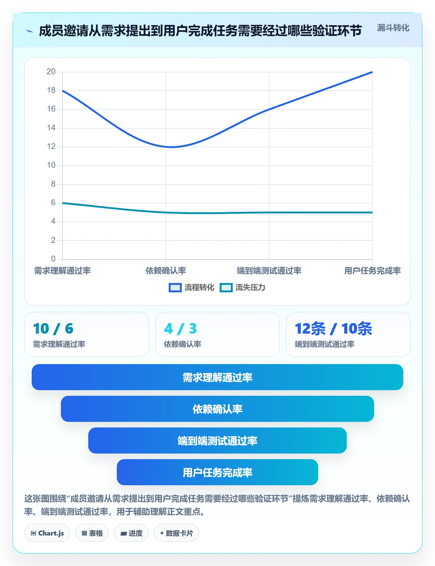迭代管理迭代教程:产品经理入门指南,避坑指南