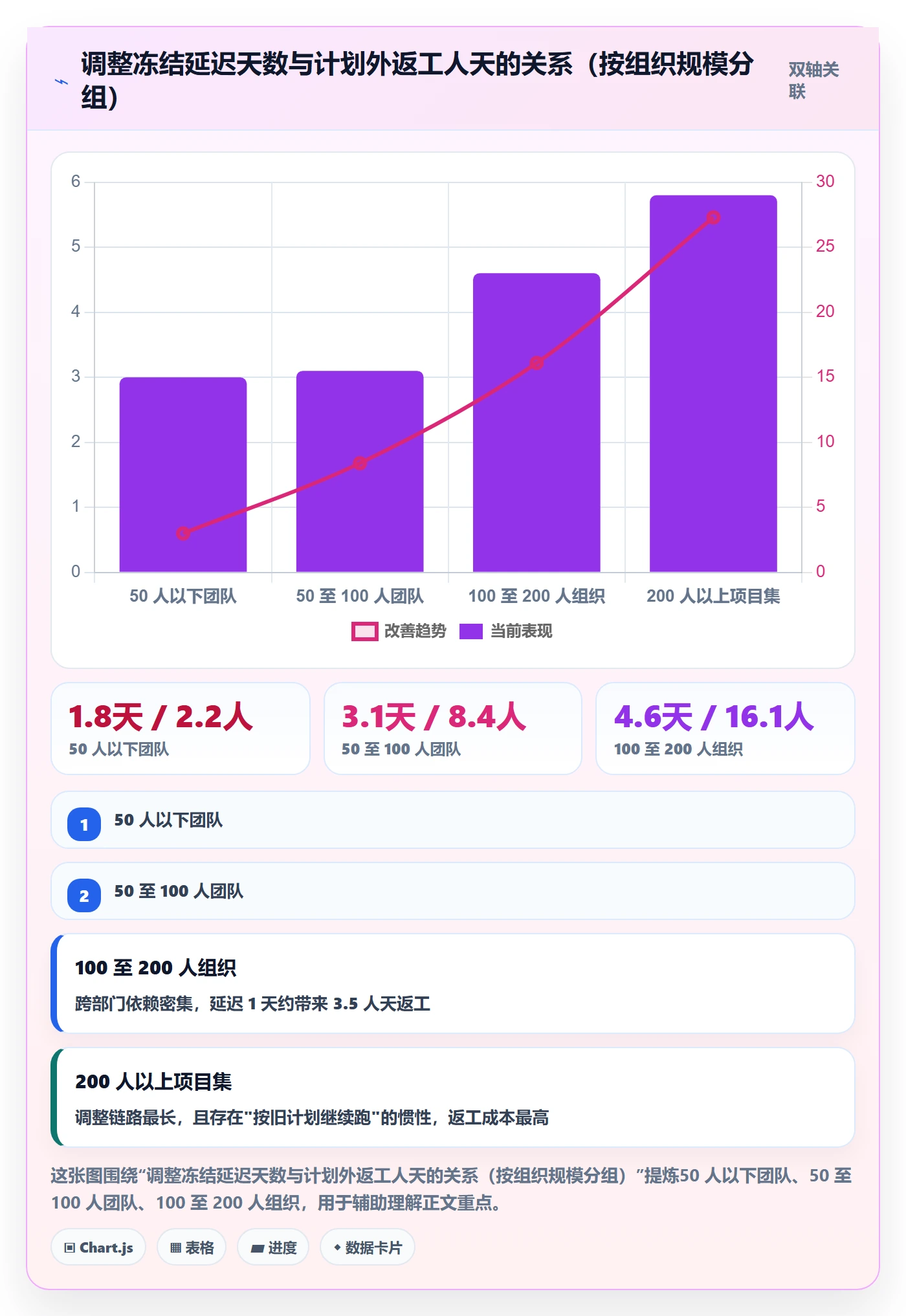 计划调整实操方法:项目经理提升项目规划效率的风险控制方法与模板