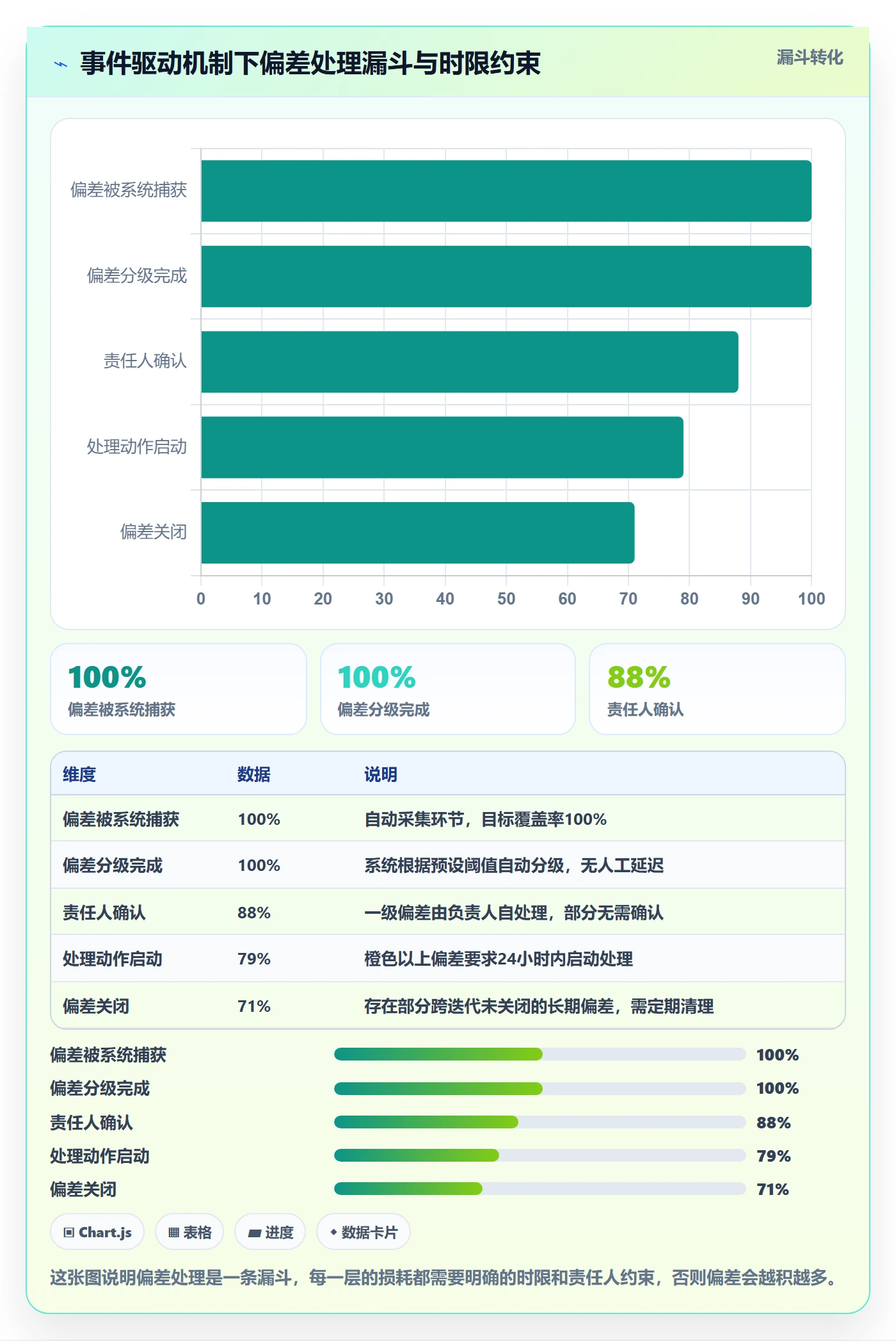 进度跟踪跟踪教程：企业管理者入门指南，避坑指南