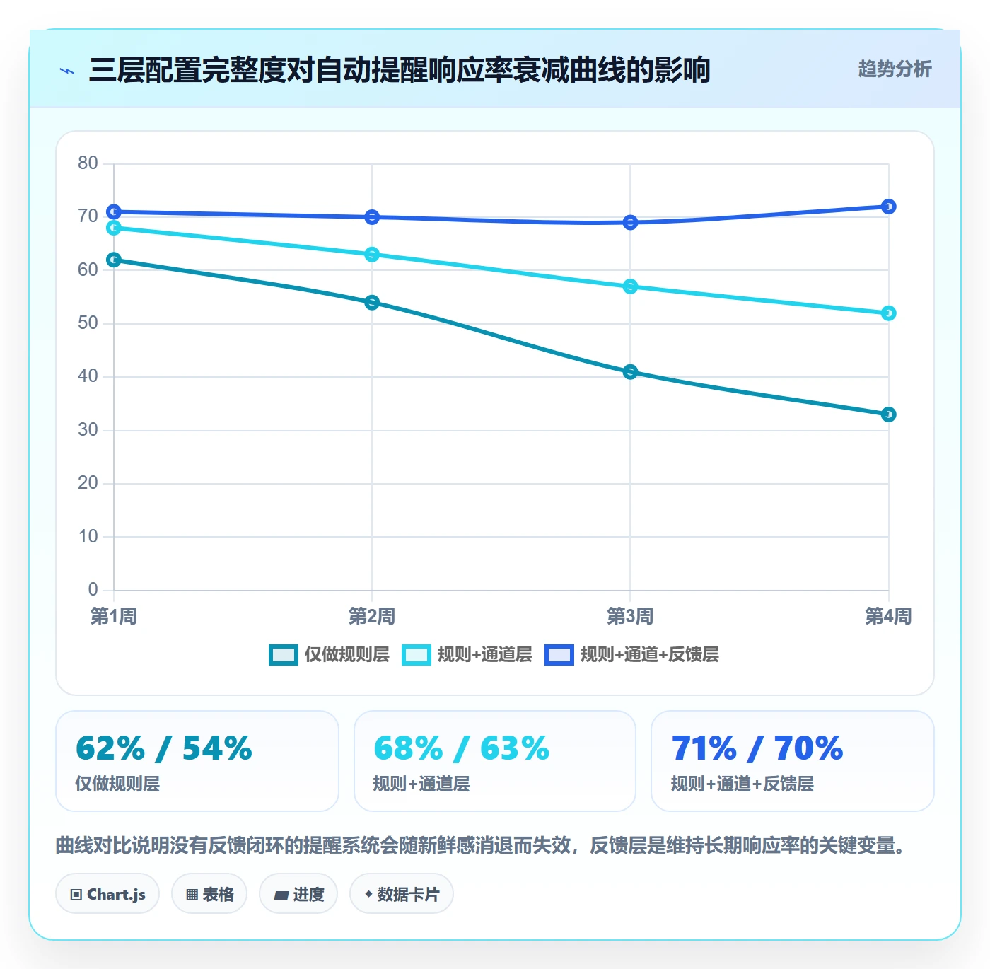 任务提醒自动提醒教程：实施团队落地方案，避坑指南