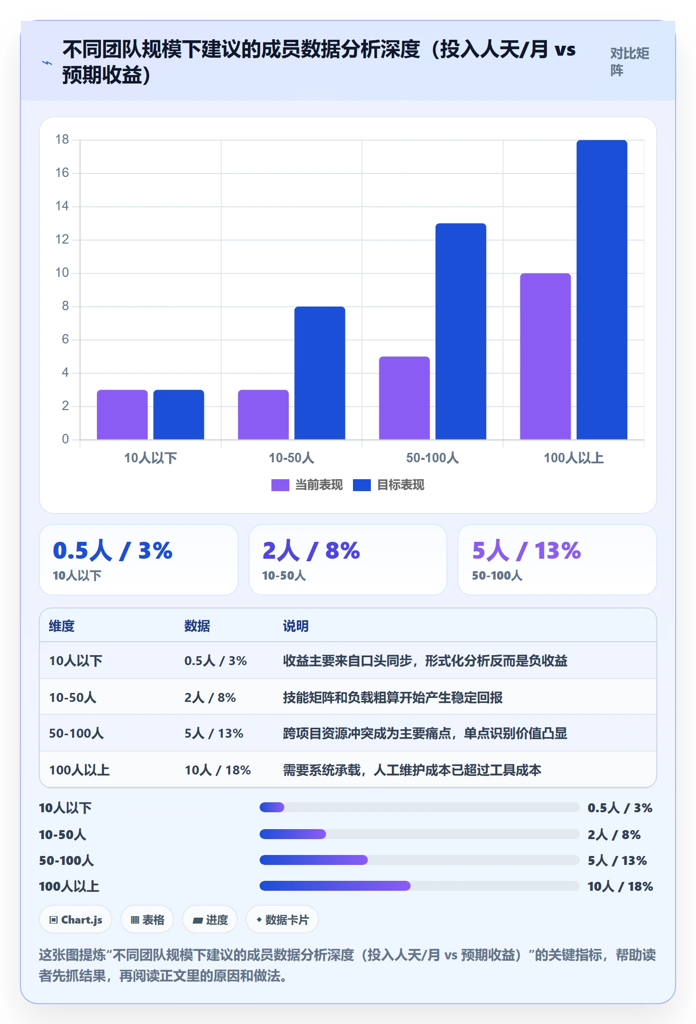 项目规划如何做好项目计划?项目成员数据分析与操作步骤