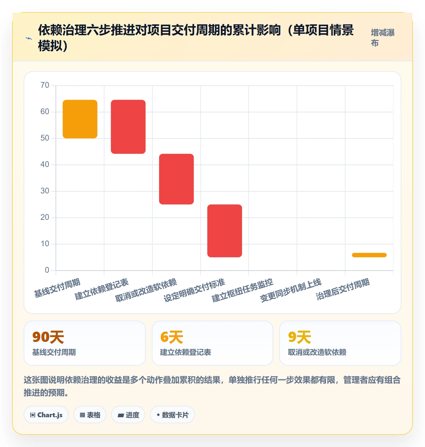 任务依赖如何做好依赖关系?企业管理者最佳实践与操作步骤