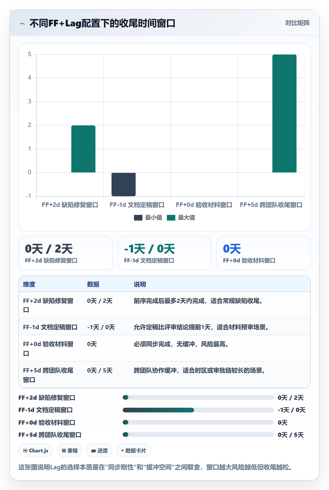 FF最佳实践:PMO任务依赖入门指南,常见问题