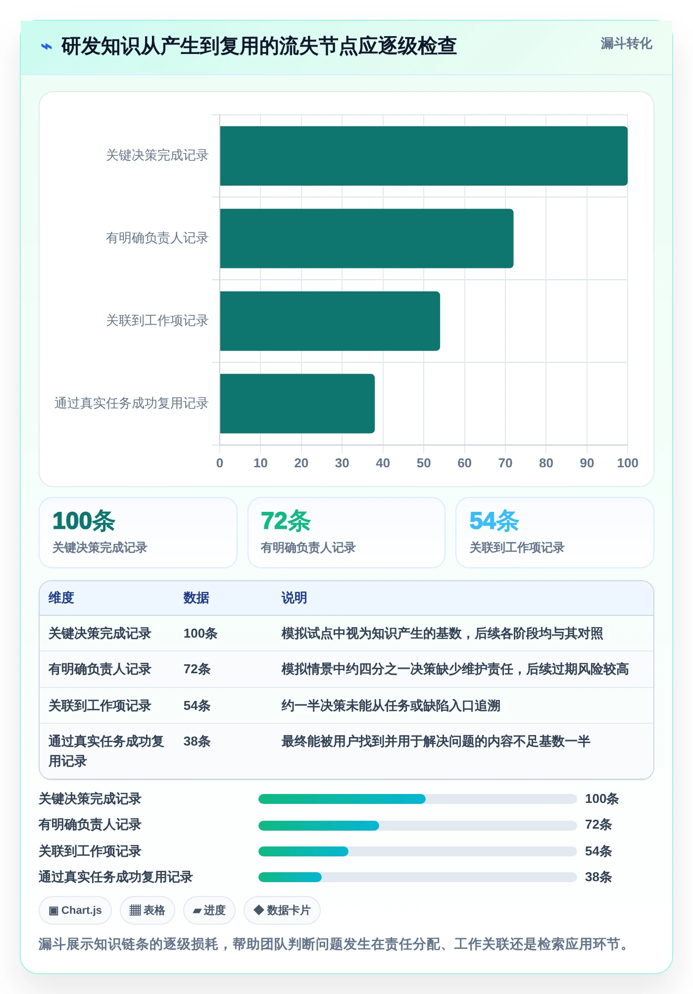 企业知识管理新趋势：2026年7大严肃知识管理平台全面评测