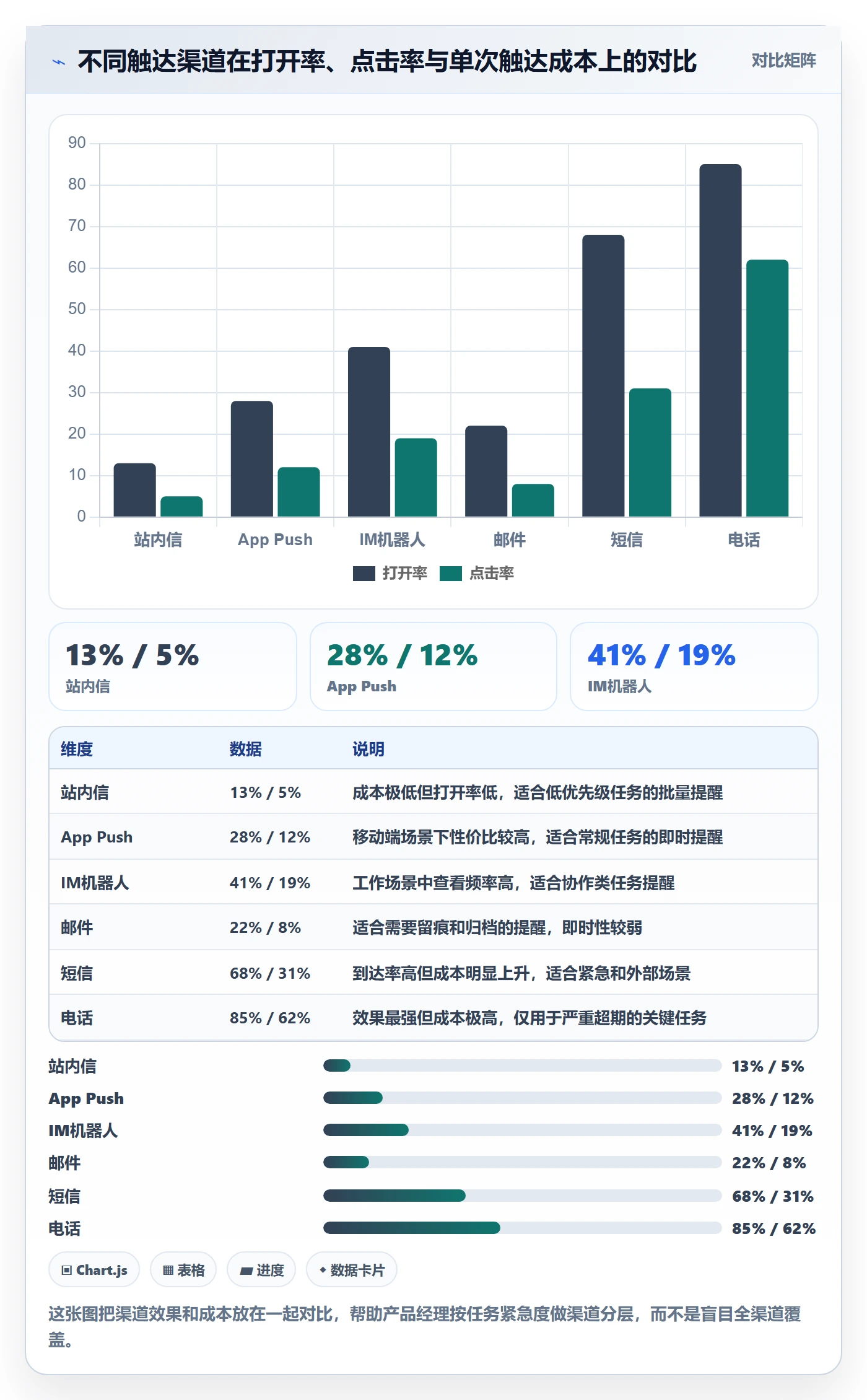 超期提醒怎么做?产品经理效率提升:任务提醒从0到1