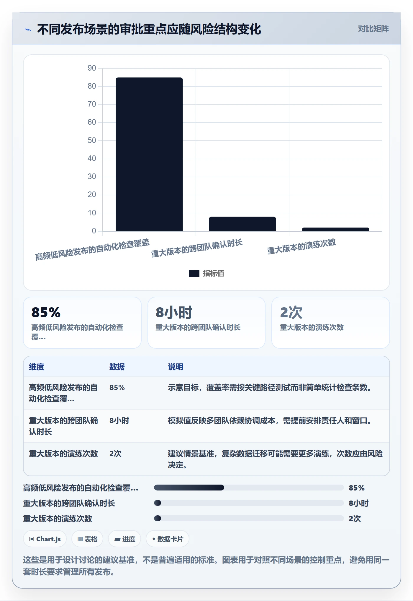 发布审批怎么做?PMO入门指南:发布管理从0到1