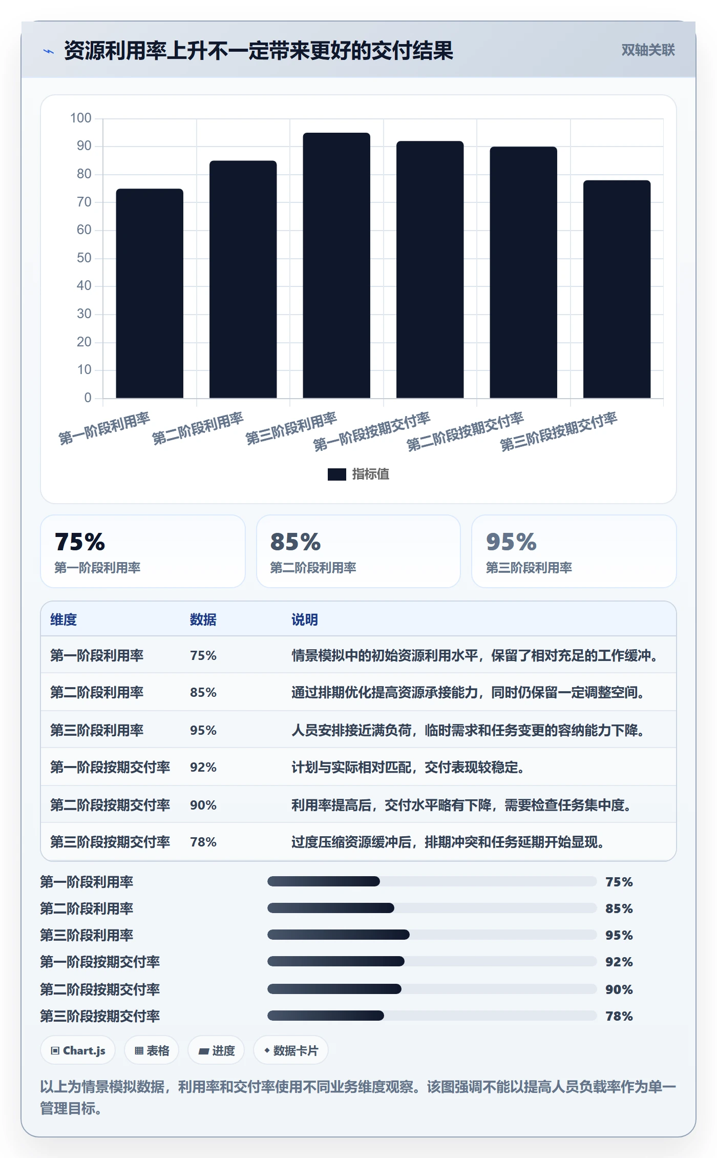 资源负载实操方法:企业管理者提升人力资源计划效率的数据分析方法与模板