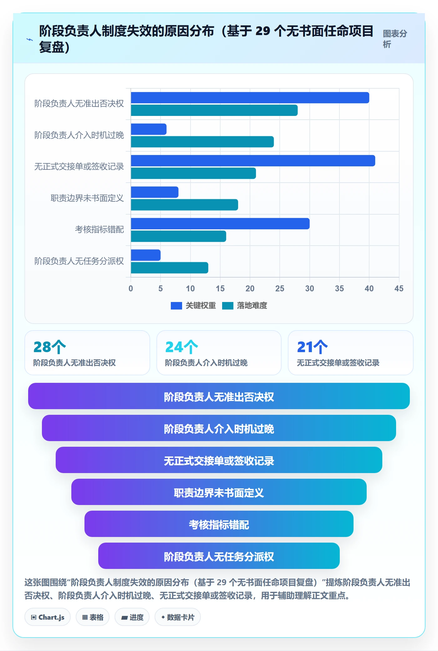项目阶段如何做好阶段负责人?企业管理者流程优化与操作步骤