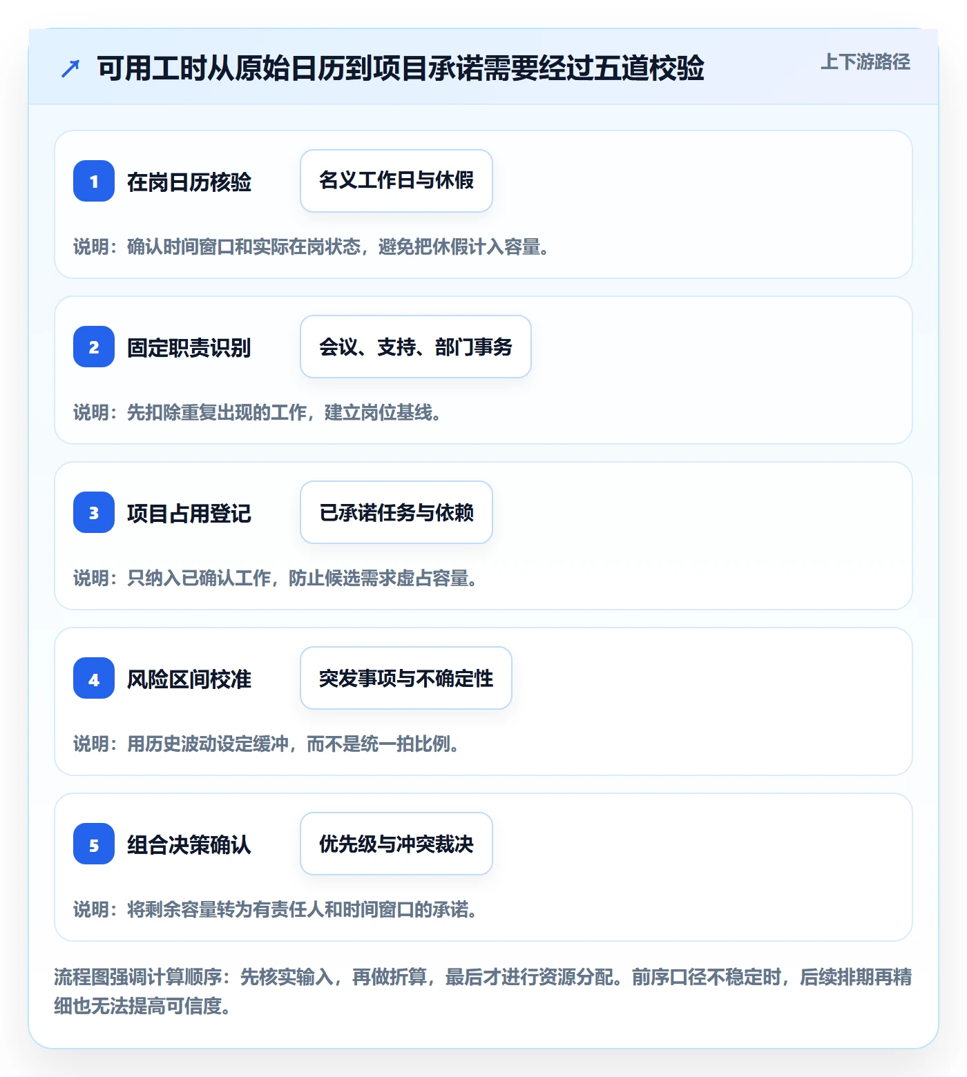 可用工时实操方法:跨部门团队提升人力资源计划效率的最佳实践方法与模板