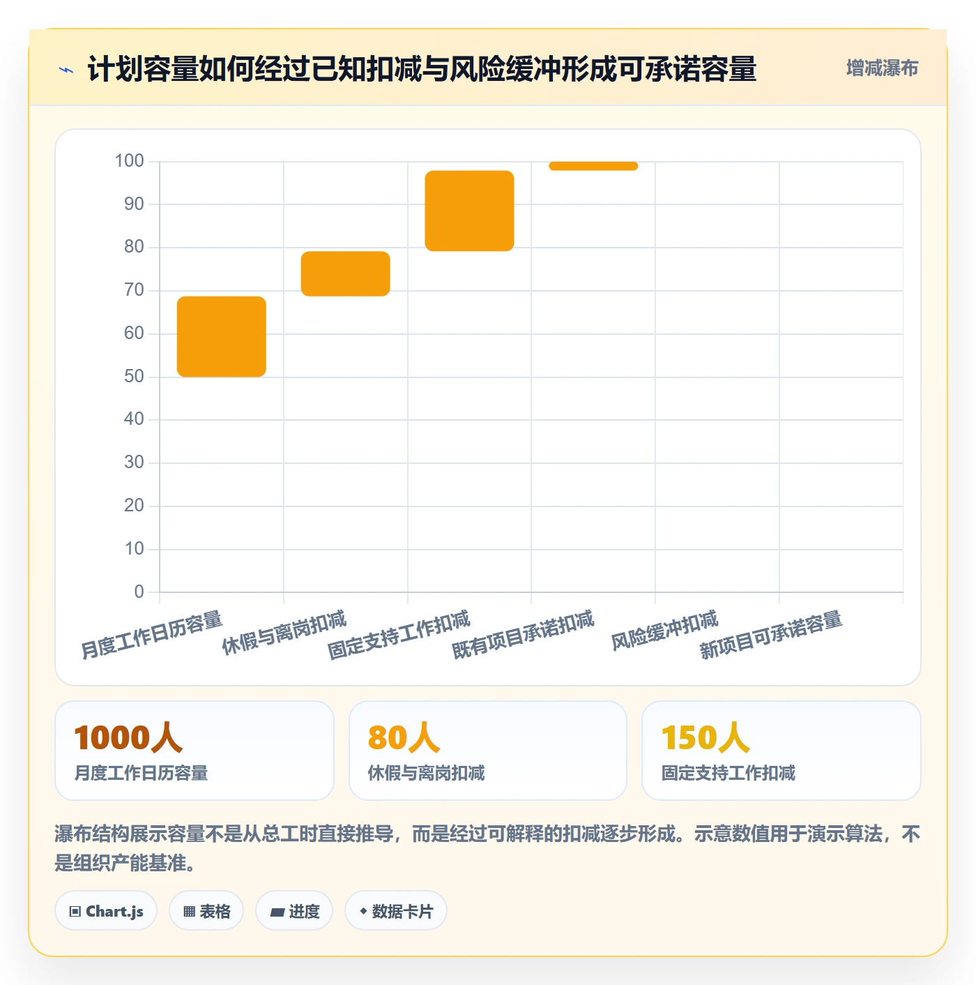 角色怎么做?PMO效率提升:资源管理从0到1