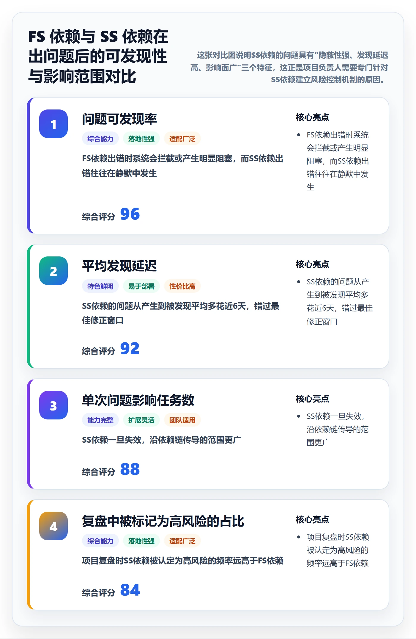 任务依赖SS教程:项目负责人风险控制,避坑指南